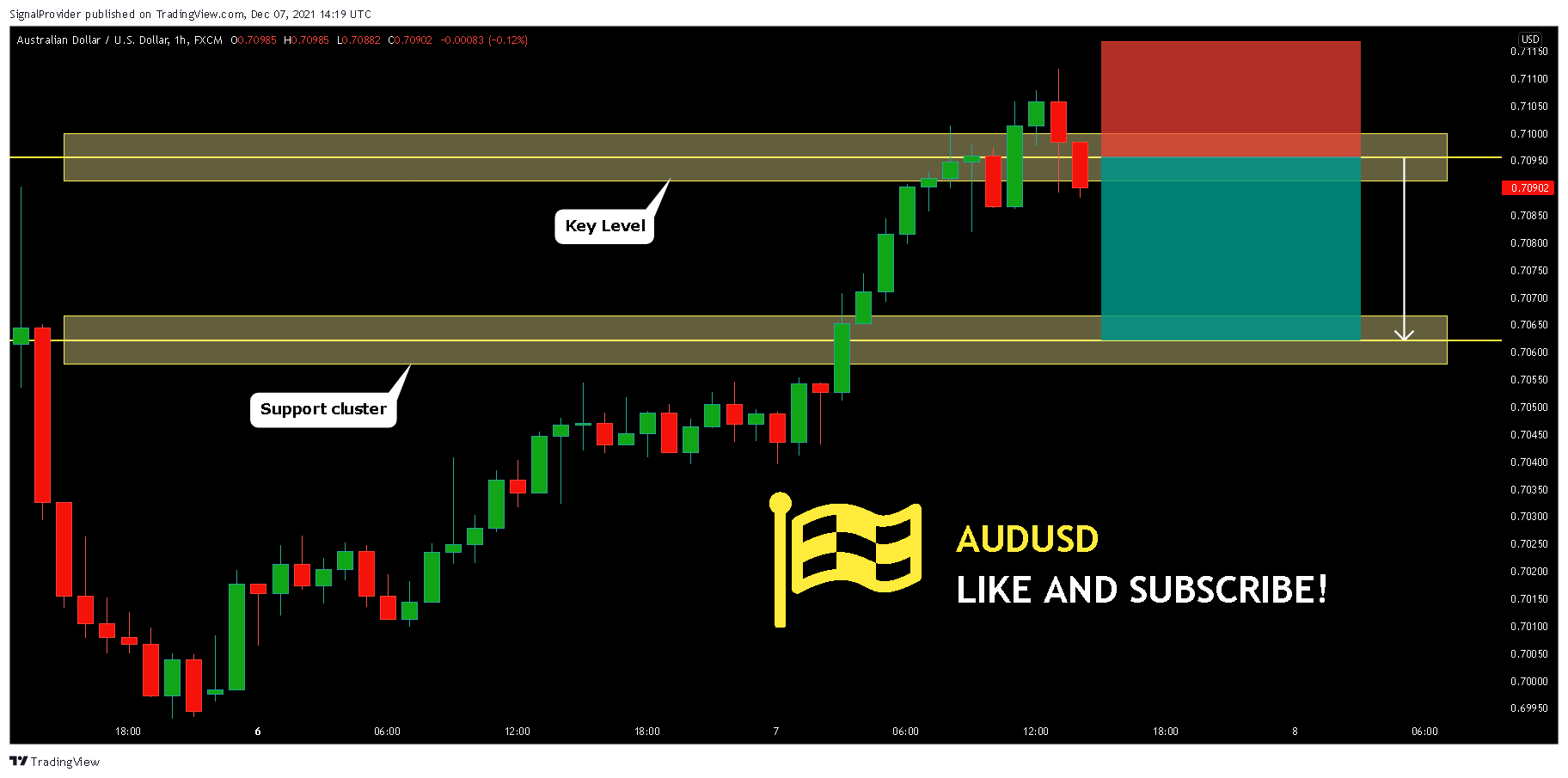 FX:AUDUSD Chart Image by SignalProvider
