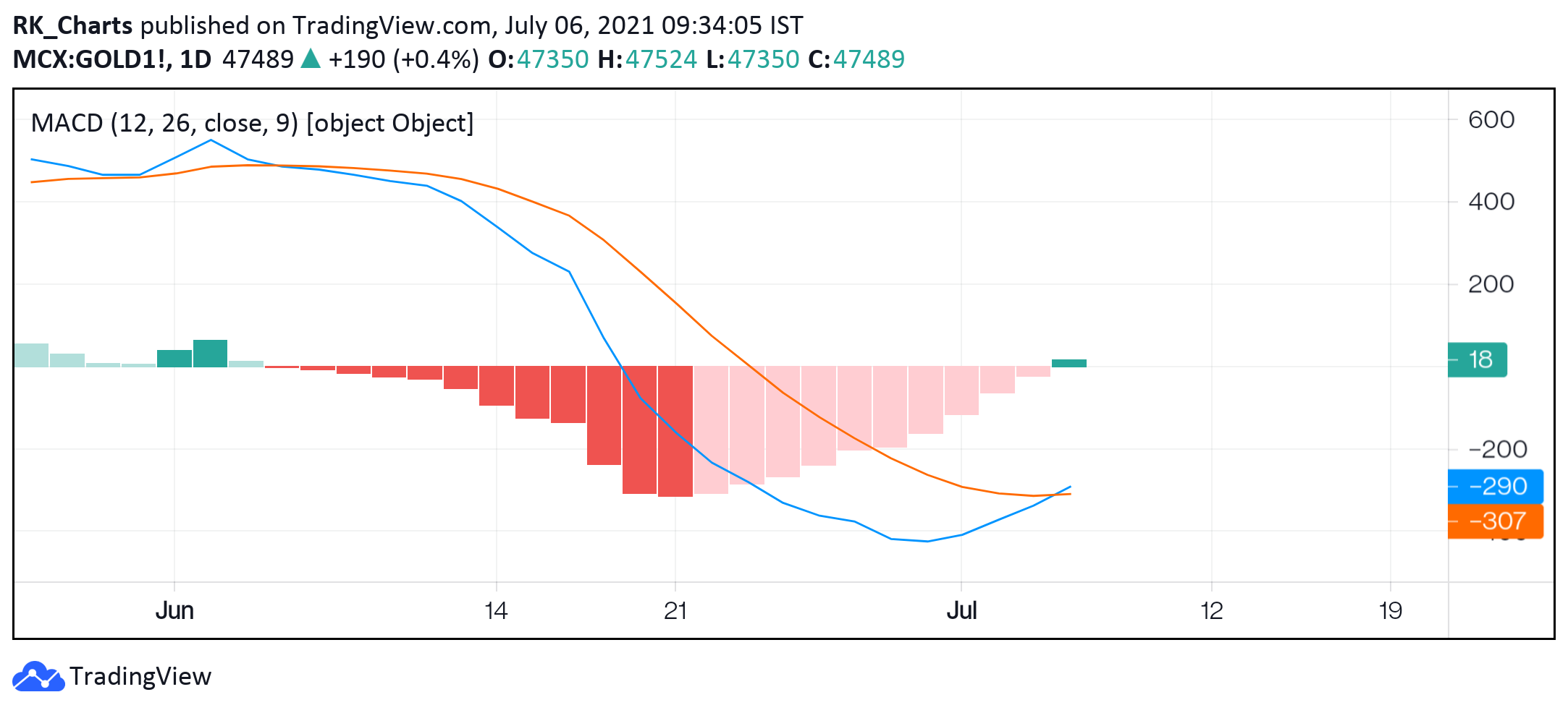  Chart Image