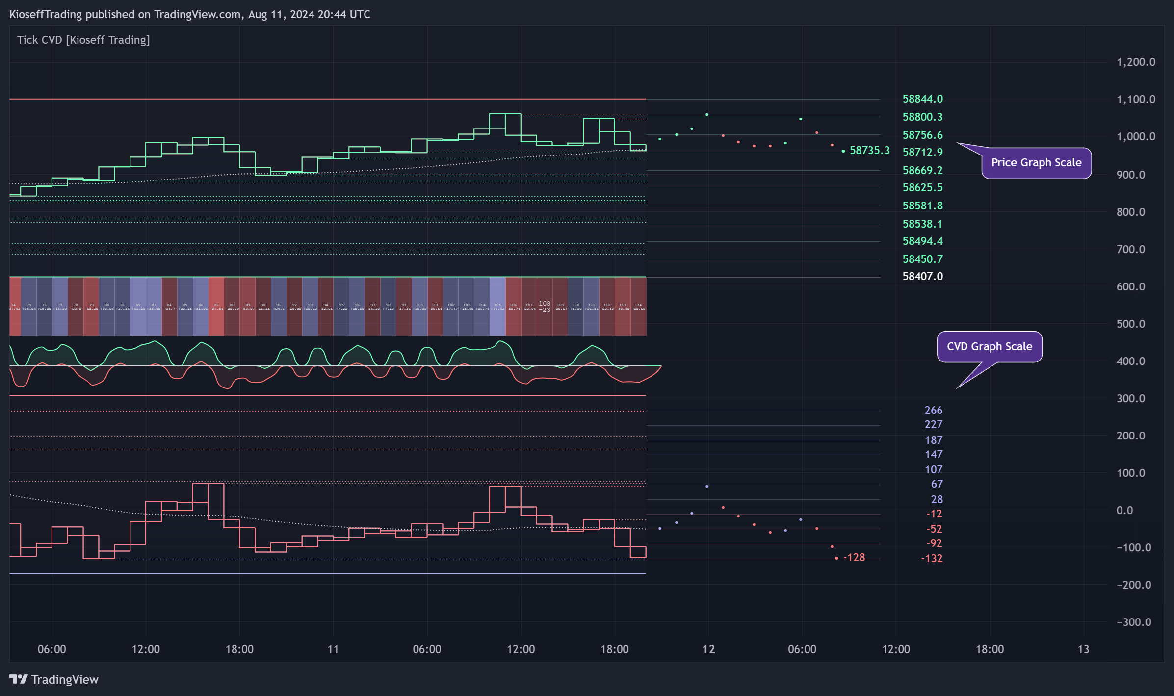 BINANCE:BTCUSDT.P Chart Image by KioseffTrading