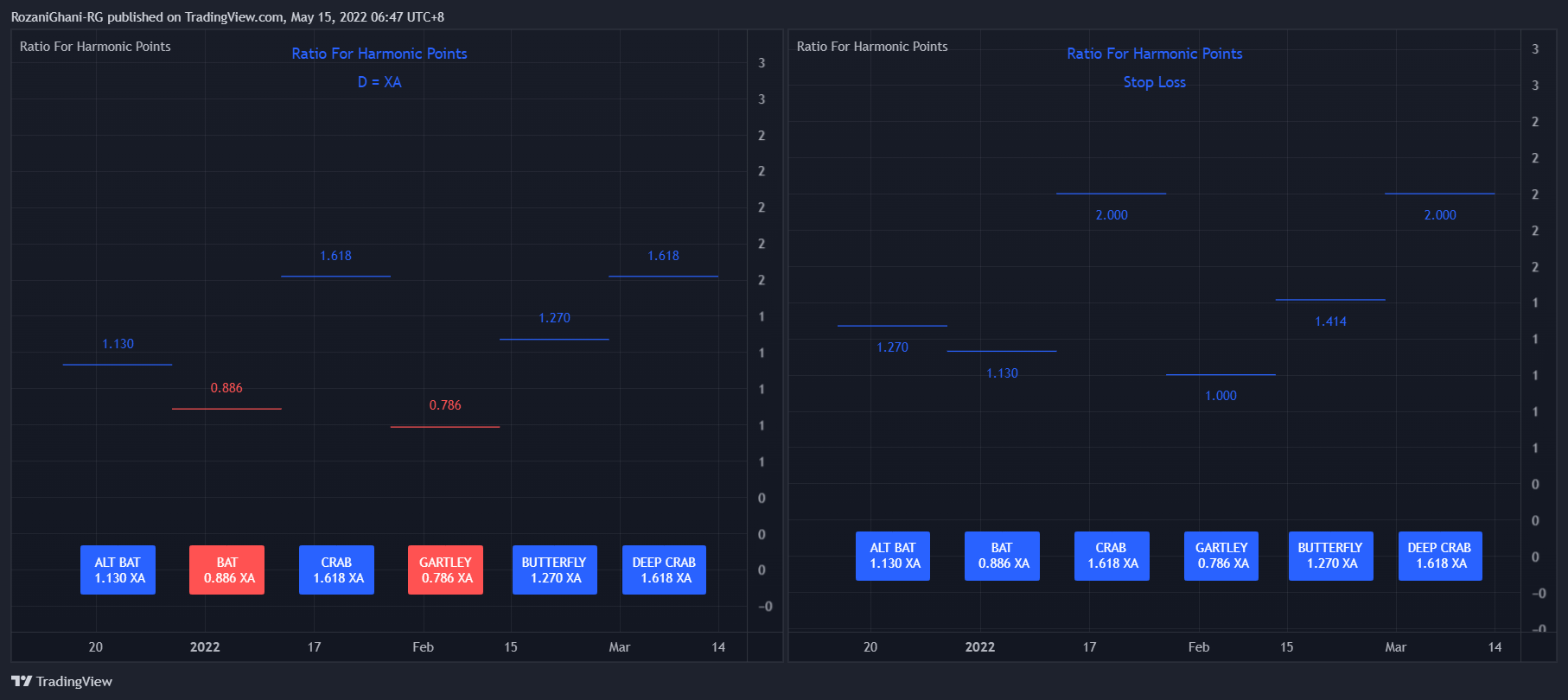 MYX:FCPO1! Chart Image by RozaniGhani-RG