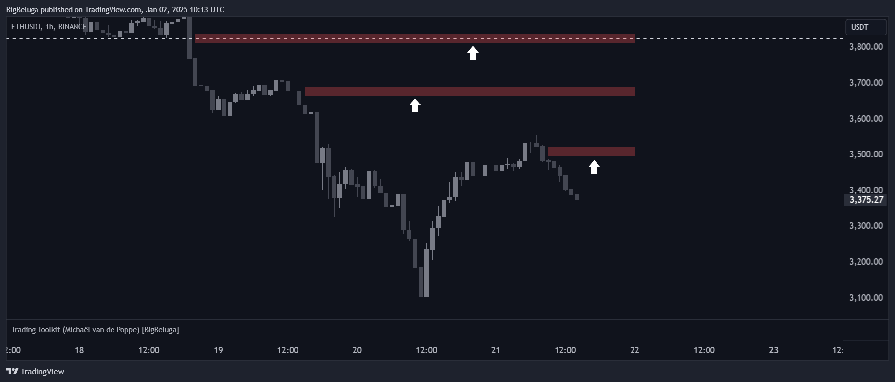 BINANCE:ETHUSDT Chart Image by BigBeluga