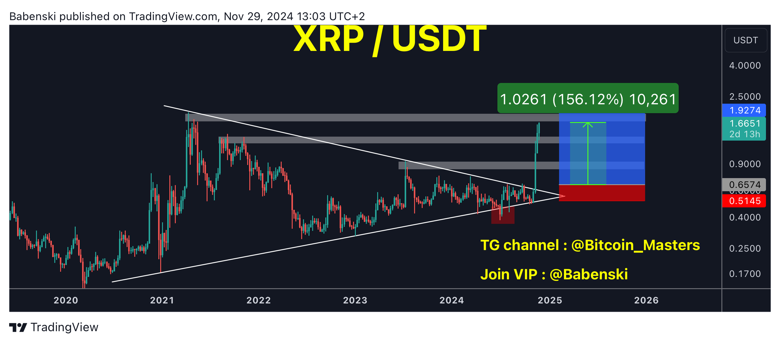 BINANCE:XRPUSDT Chart Image by Babenski