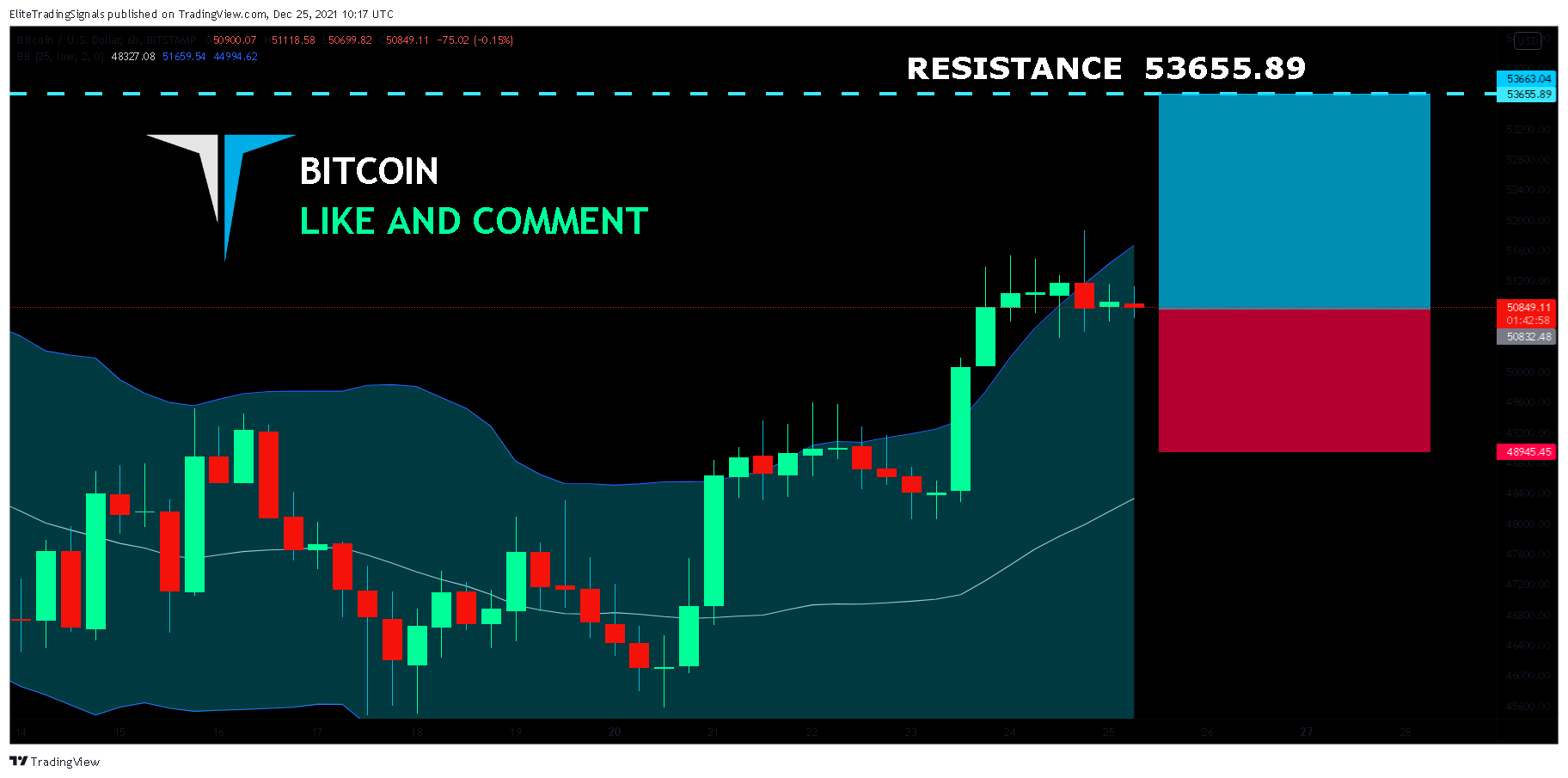 BITSTAMP:BTCUSD Chart Image by EliteTradingSignals