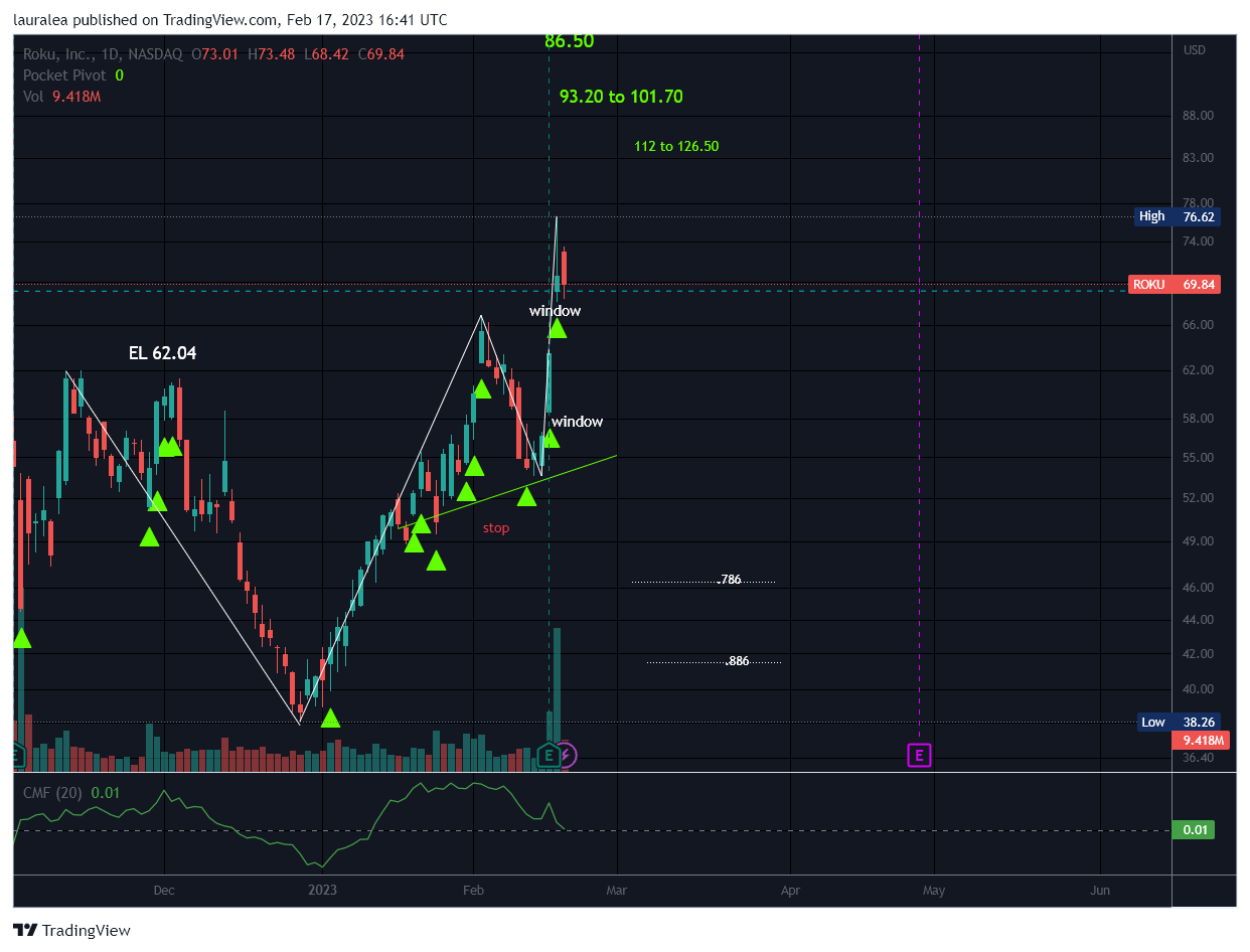 NASDAQ:ROKU Chart Image by lauralea