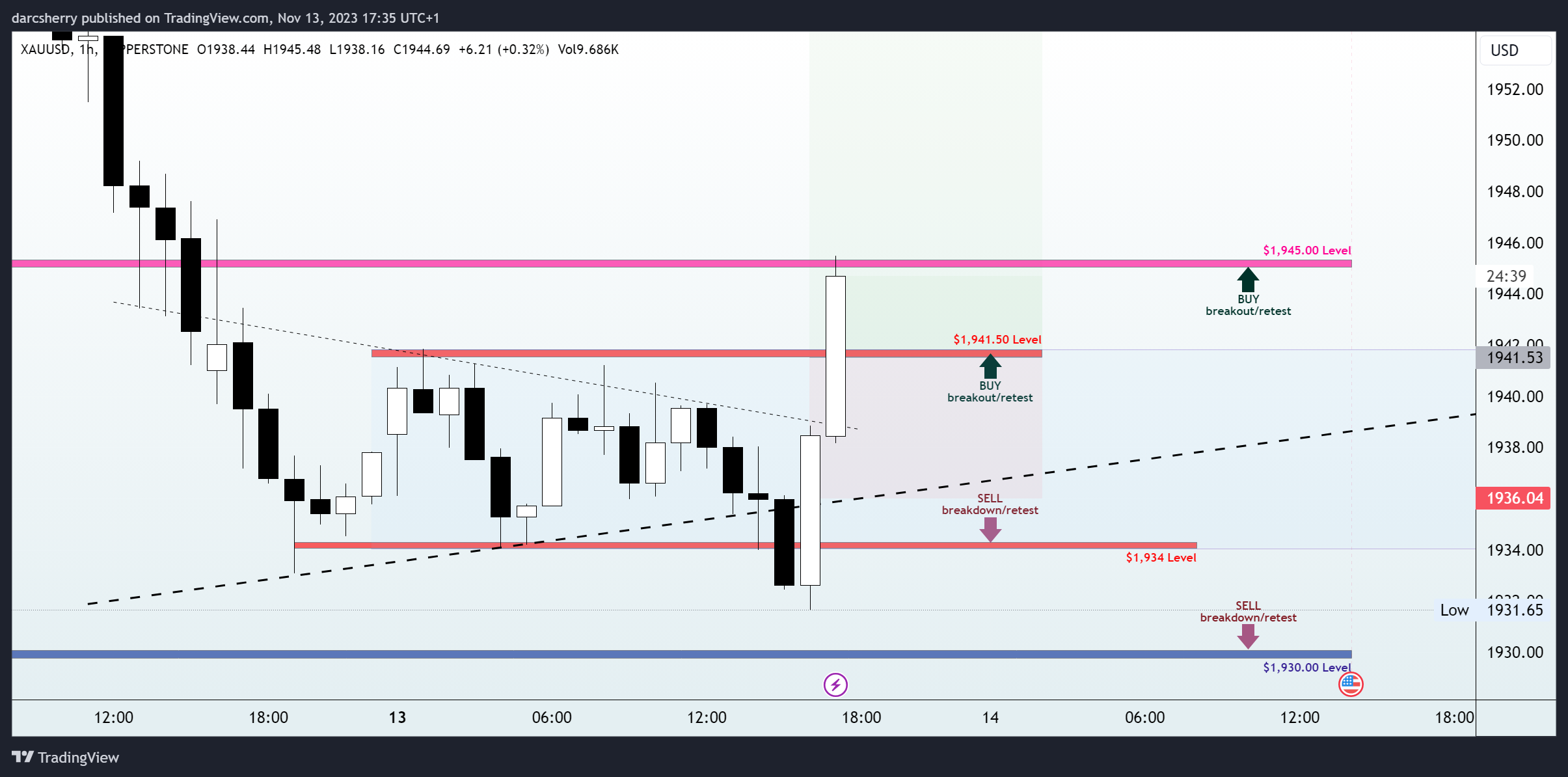 PEPPERSTONE:XAUUSD Chart Image by darcsherry
