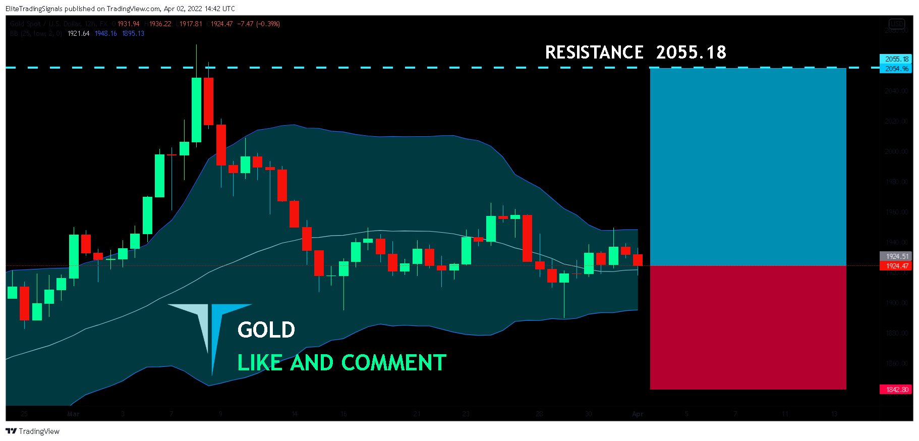 FX:XAUUSD Chart Image by EliteTradingSignals
