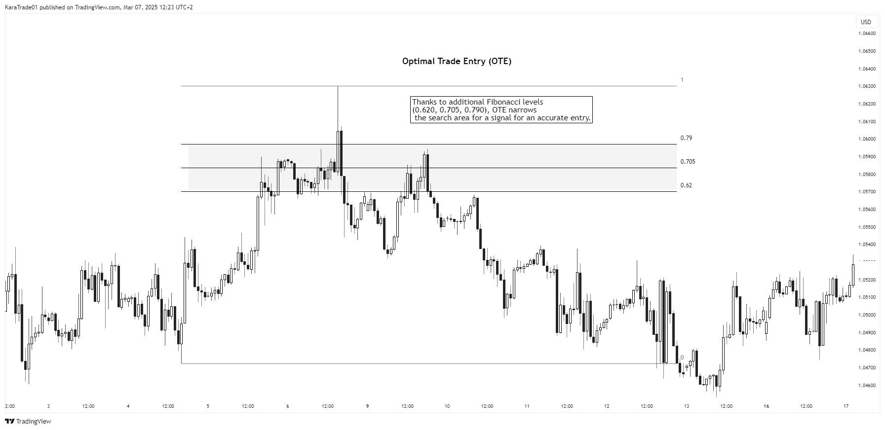 OANDA:EURUSD Chart Image by KaraTrade01