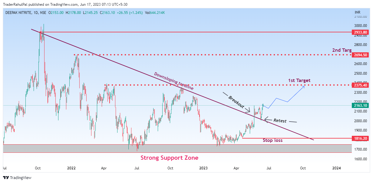 NSE:DEEPAKNTR Chart Image by TraderRahulPal
