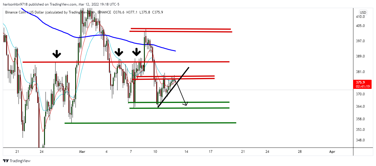 BINANCE:BNBUSD Chart Image by harisonhbn9718