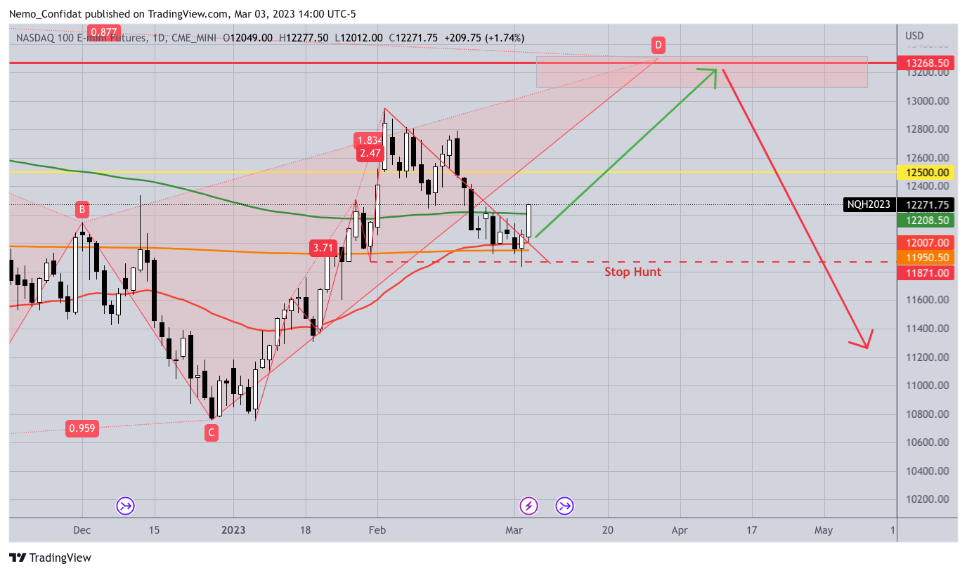CME_MINI:NQ1! Chart Image by Nemo_Confidat