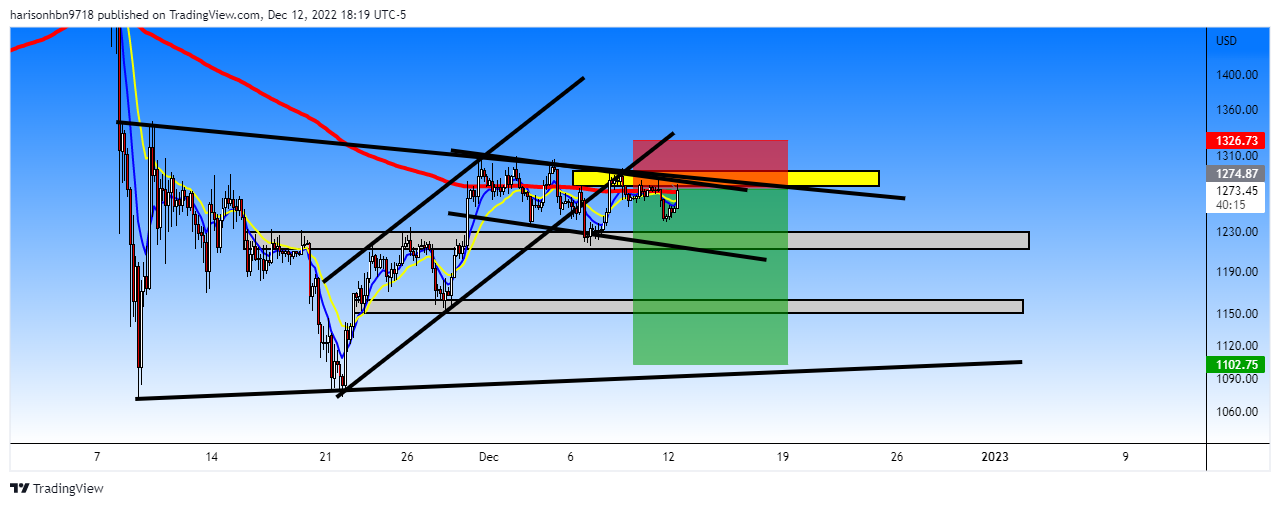 COINBASE:ETHUSD Chart Image by harisonhbn9718