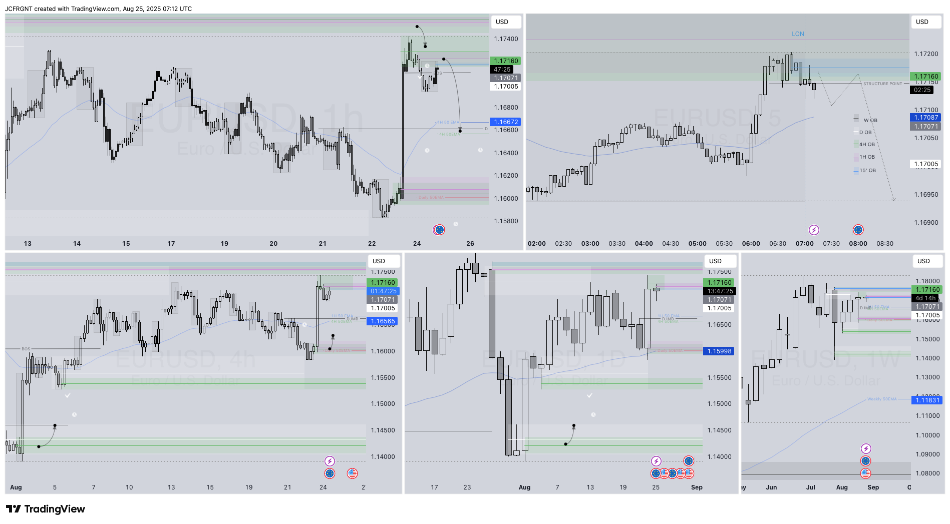FX:EURUSD Chart Image by JCFRGNT