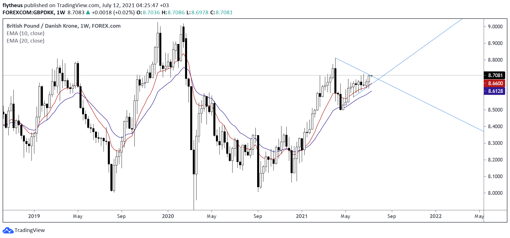  Chart Image
