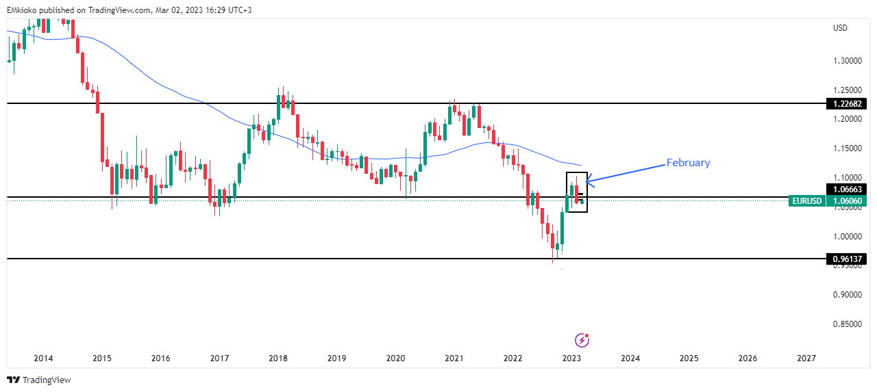 FX:EURUSD Chart Image by EMkioko