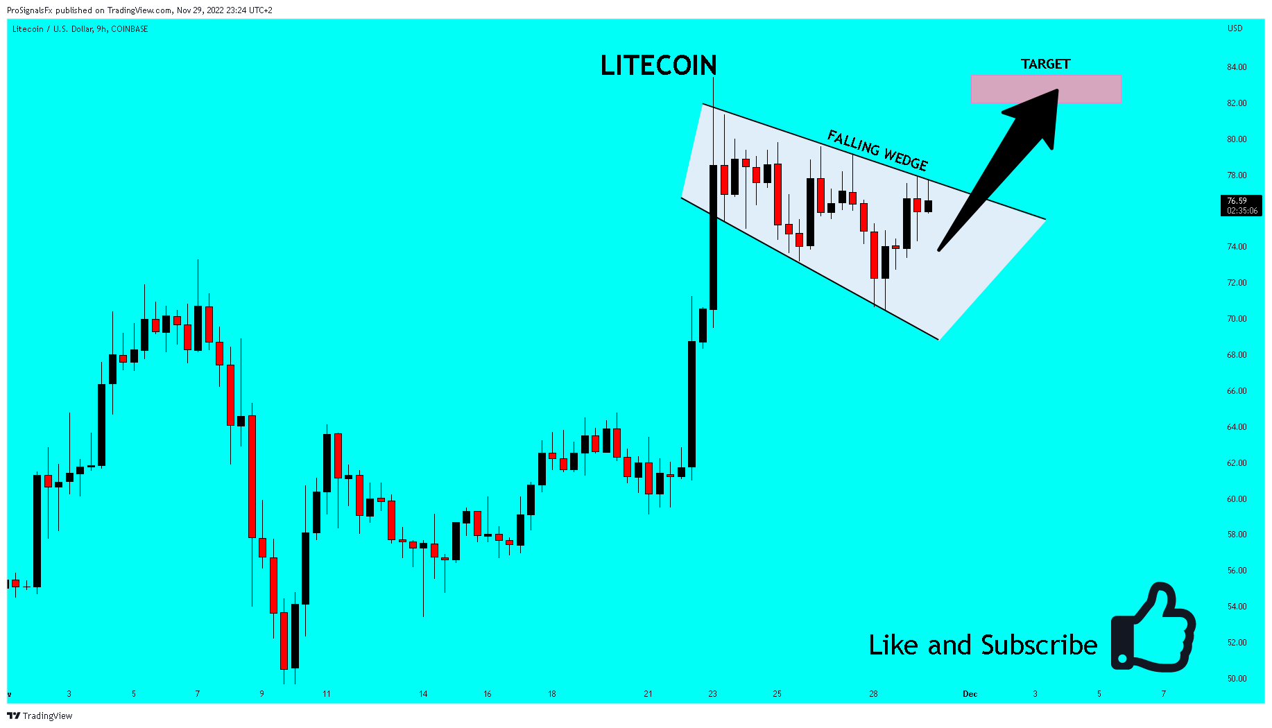 COINBASE:LTCUSD Chart Image by ProSignalsFx