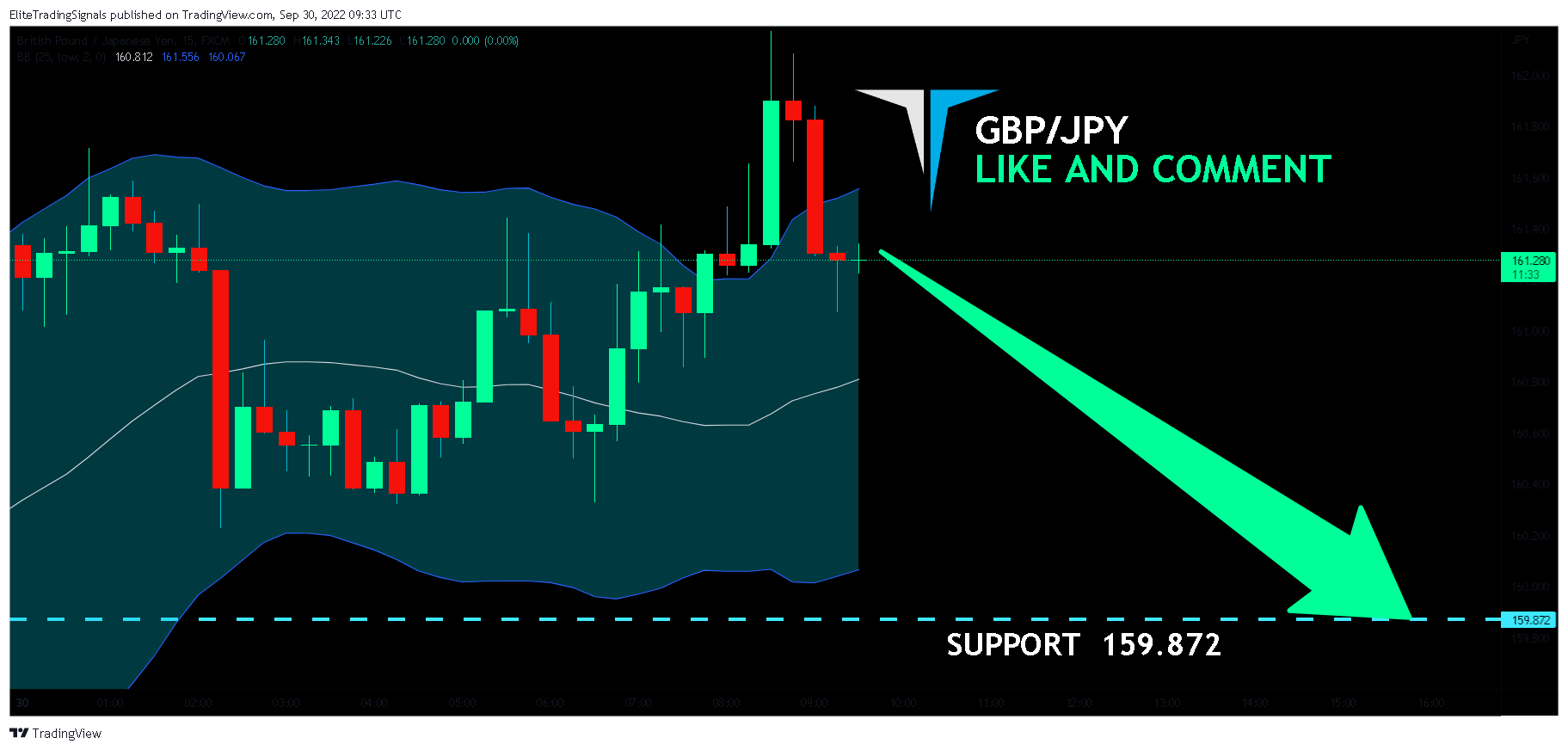 FX:GBPJPY Chart Image by EliteTradingSignals