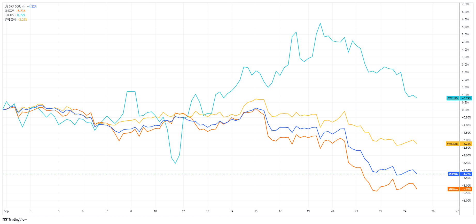#SPXM Chart Image