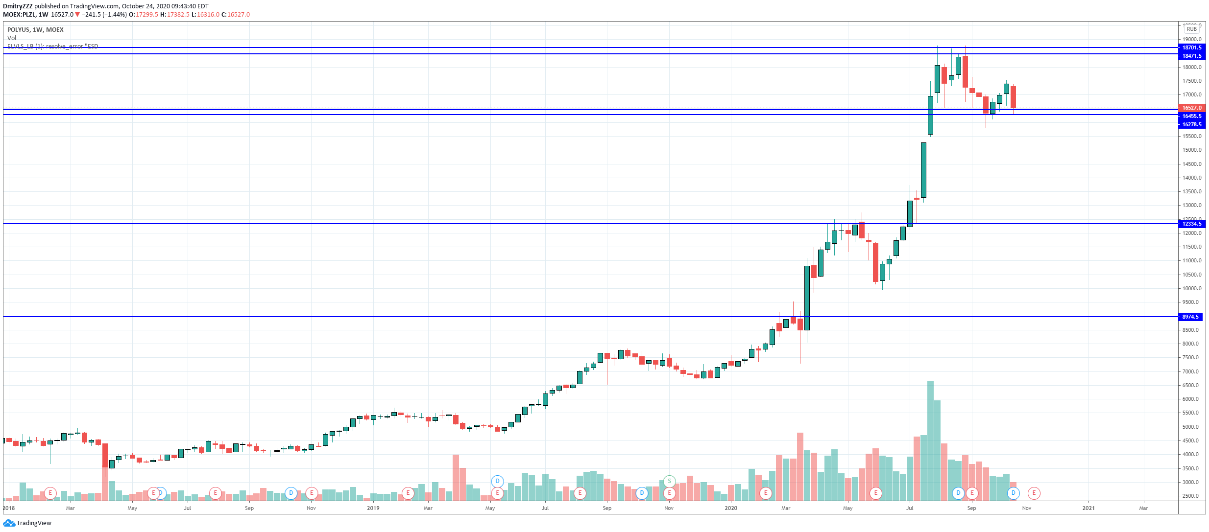  Chart Image