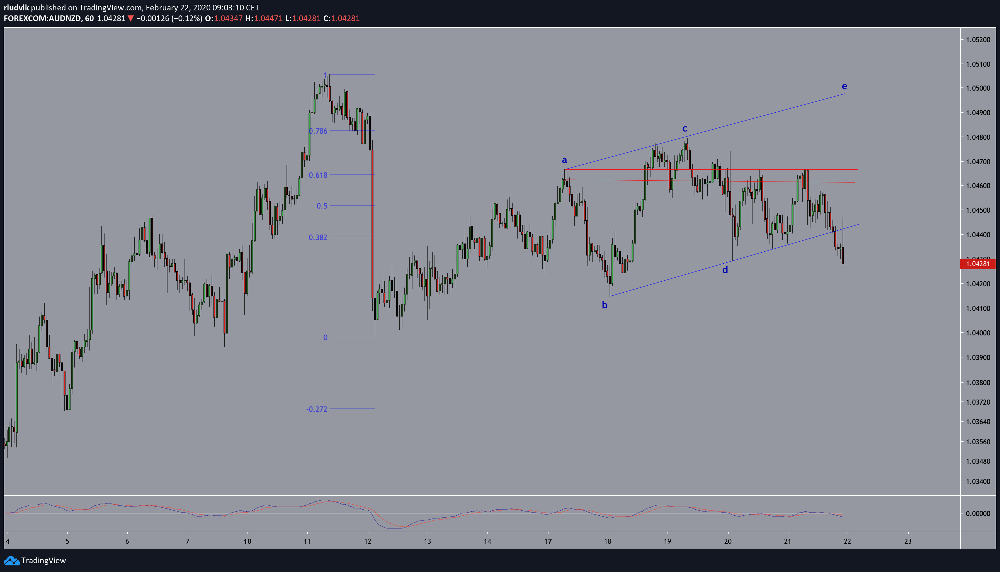  Chart Image