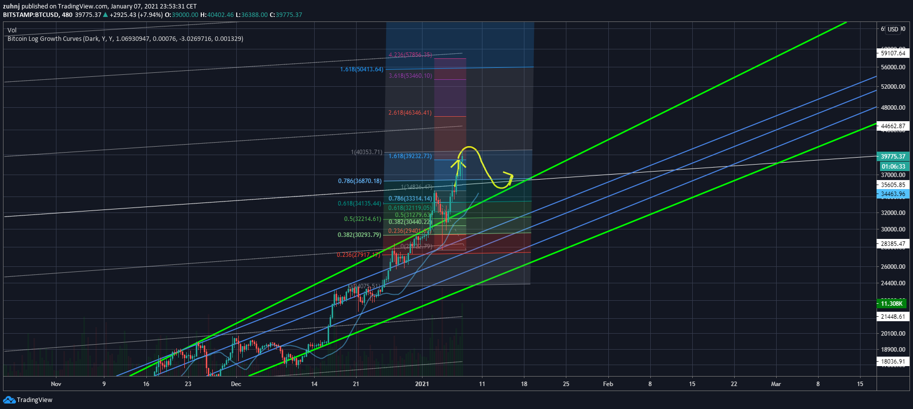  Chart Image