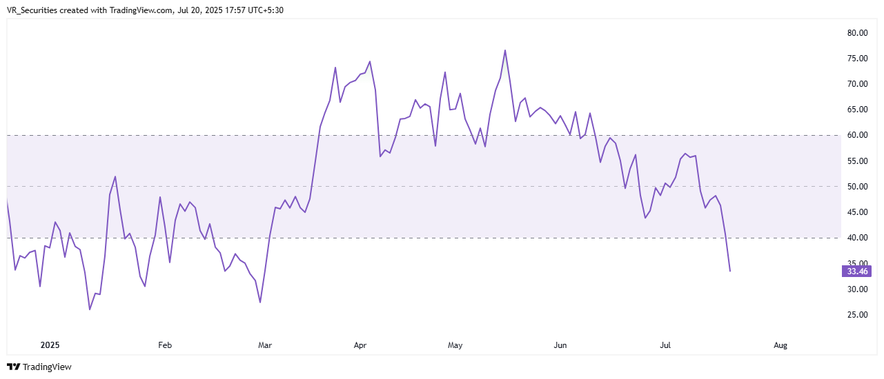 NSE:HAL Chart Image by VR_Securities