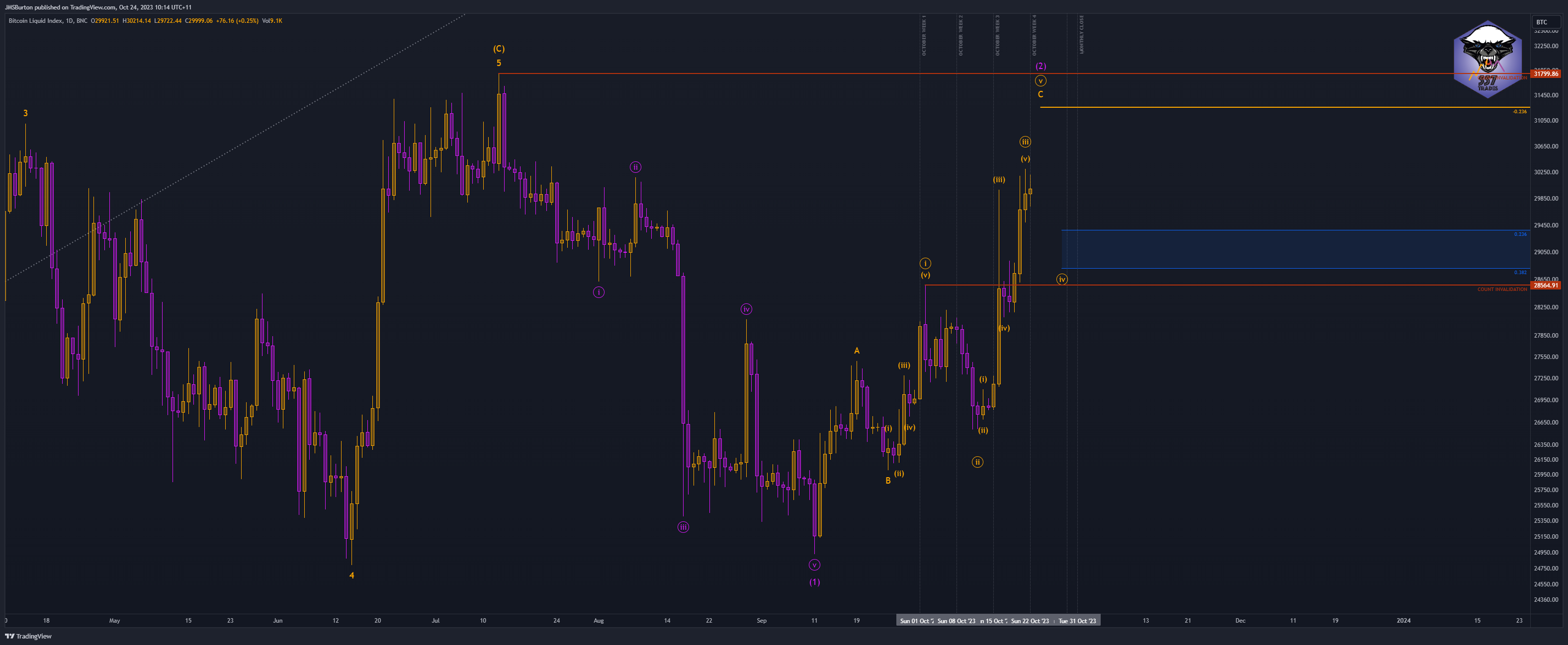 BNC:BLX Chart Image by JMSBurton