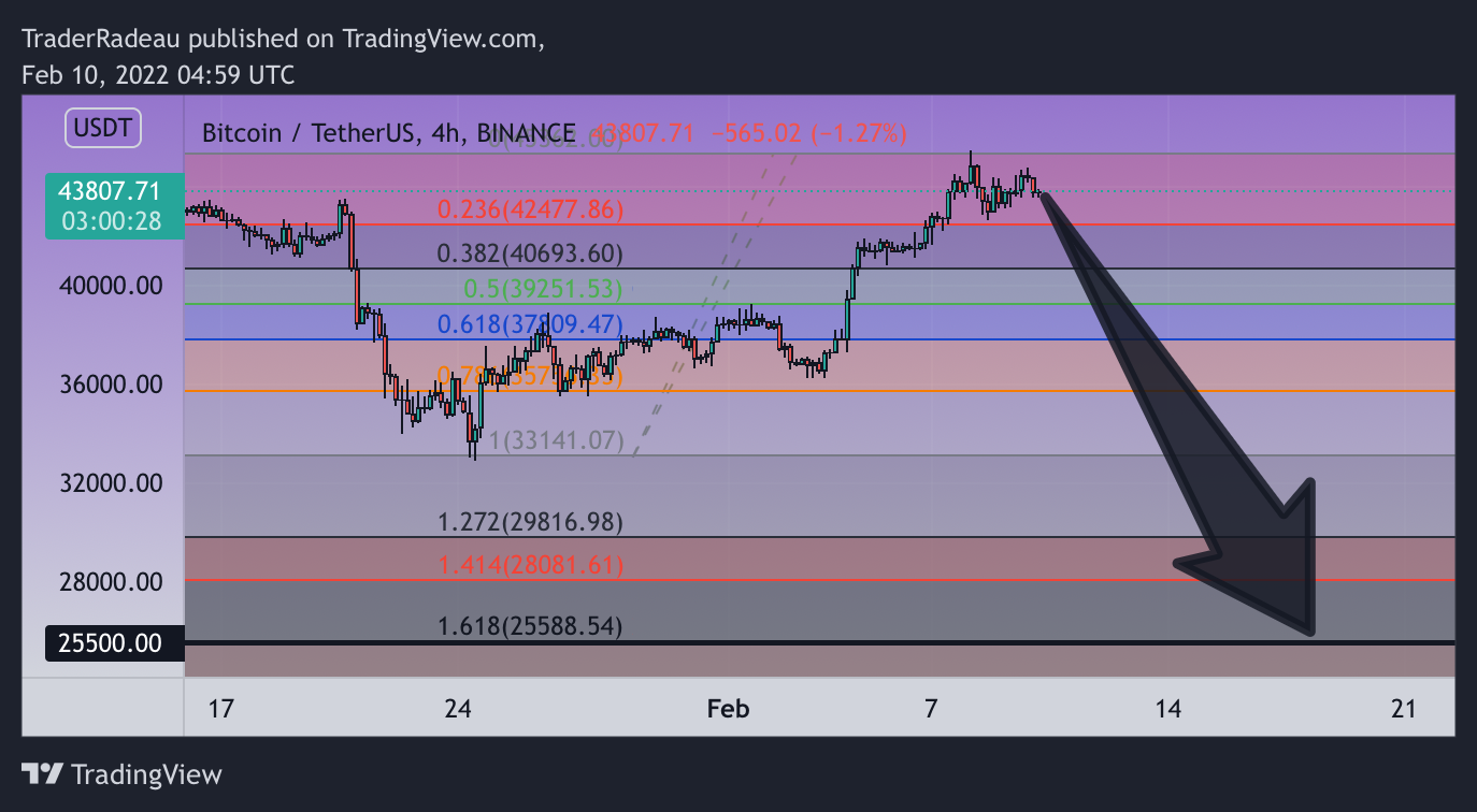 BINANCE:BTCUSDT Chart Image by POSINEXA