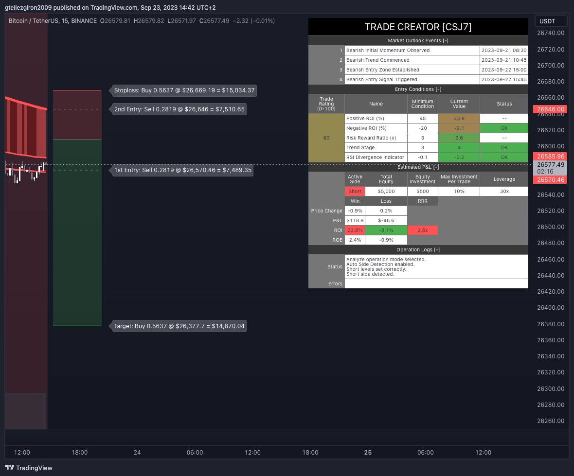 BINANCE:BTCUSDT Chart Image by algoTraderGTP