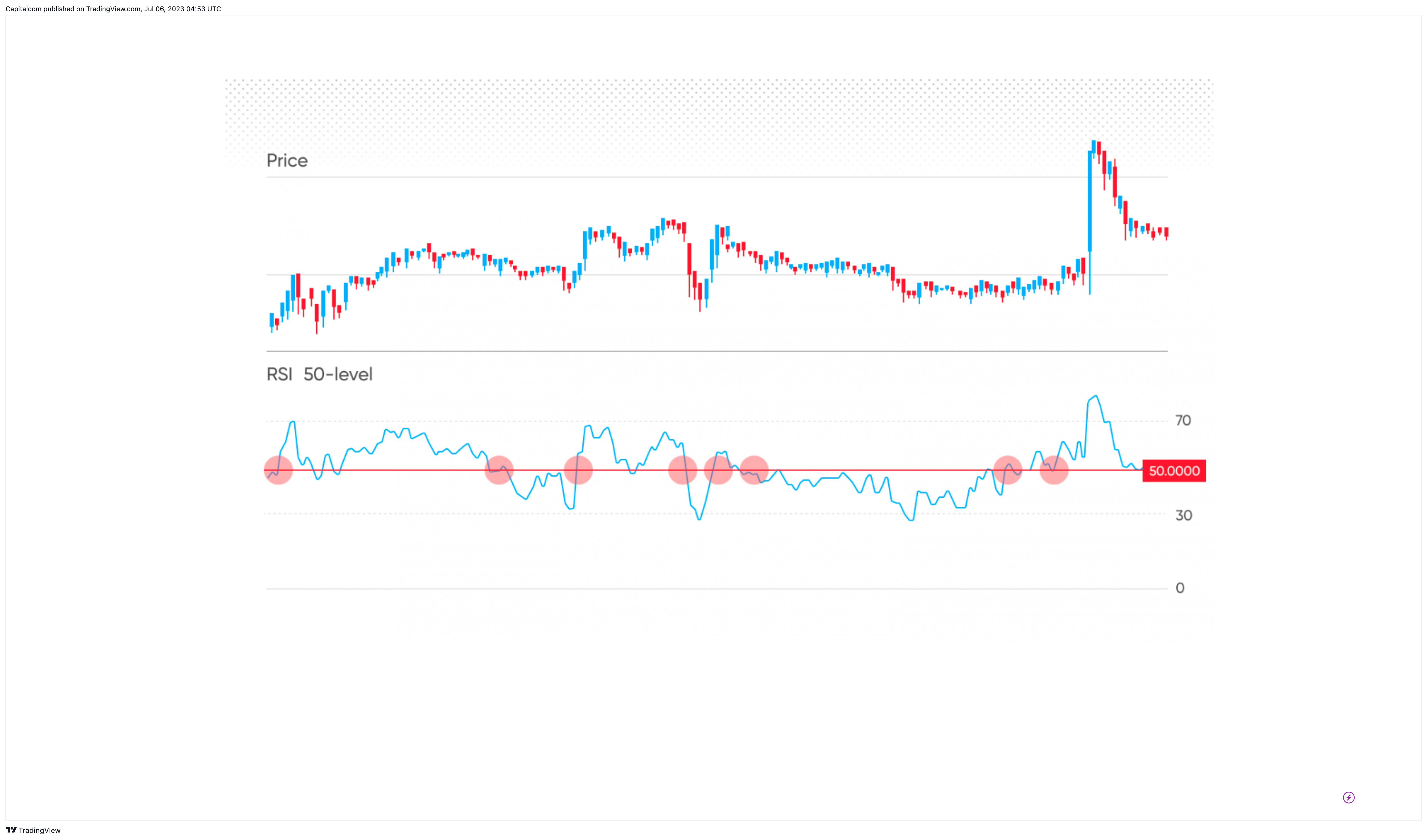 NYSE:NIO Chart Image by Capitalcom