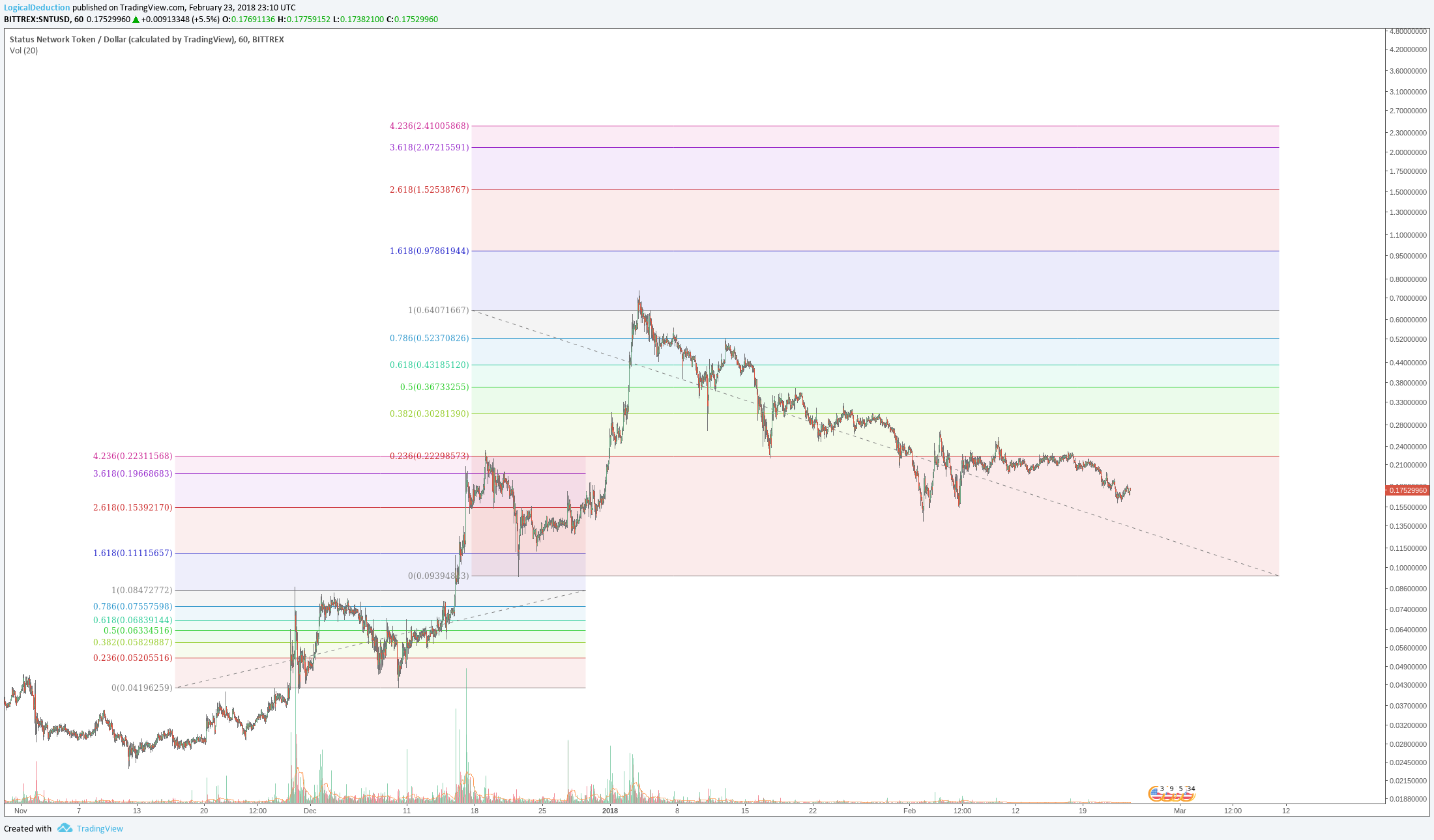  Chart Image