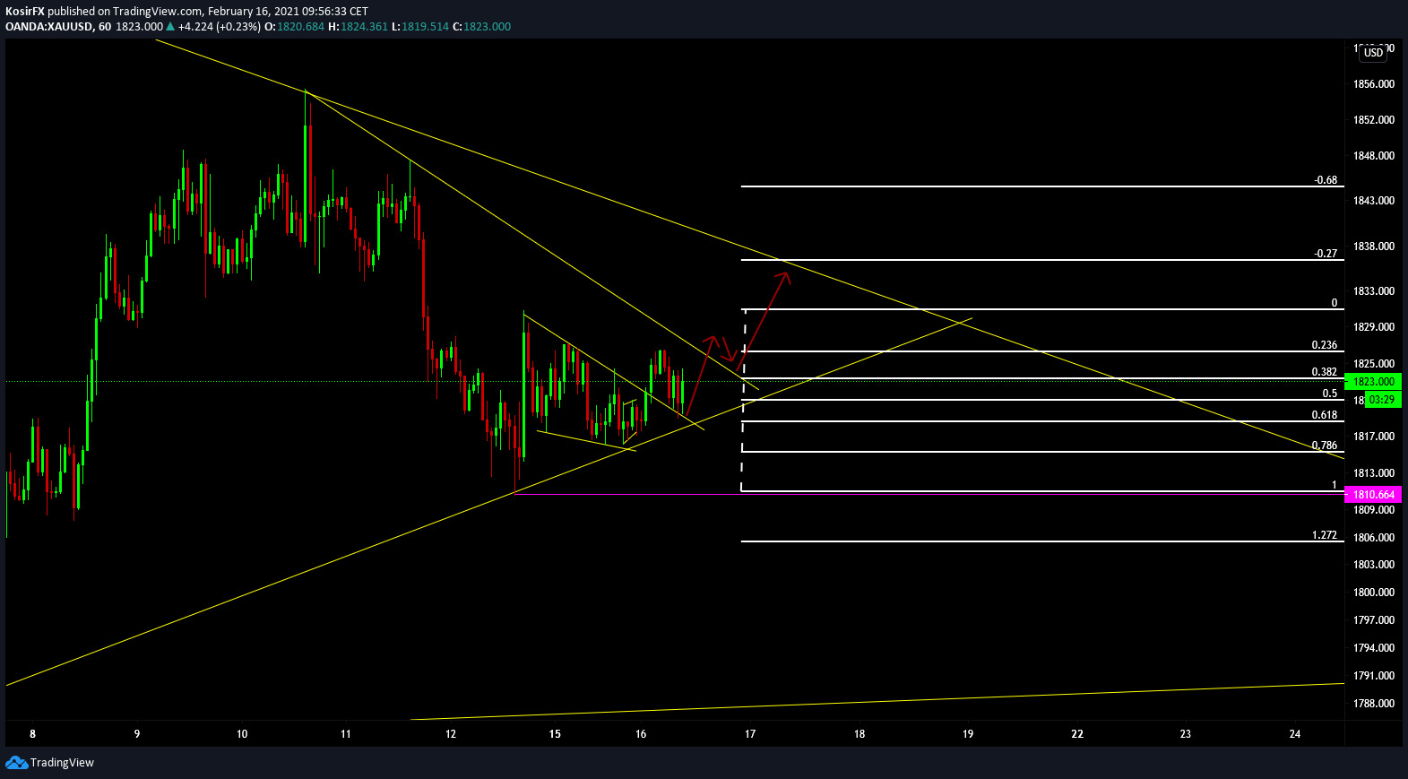  Chart Image