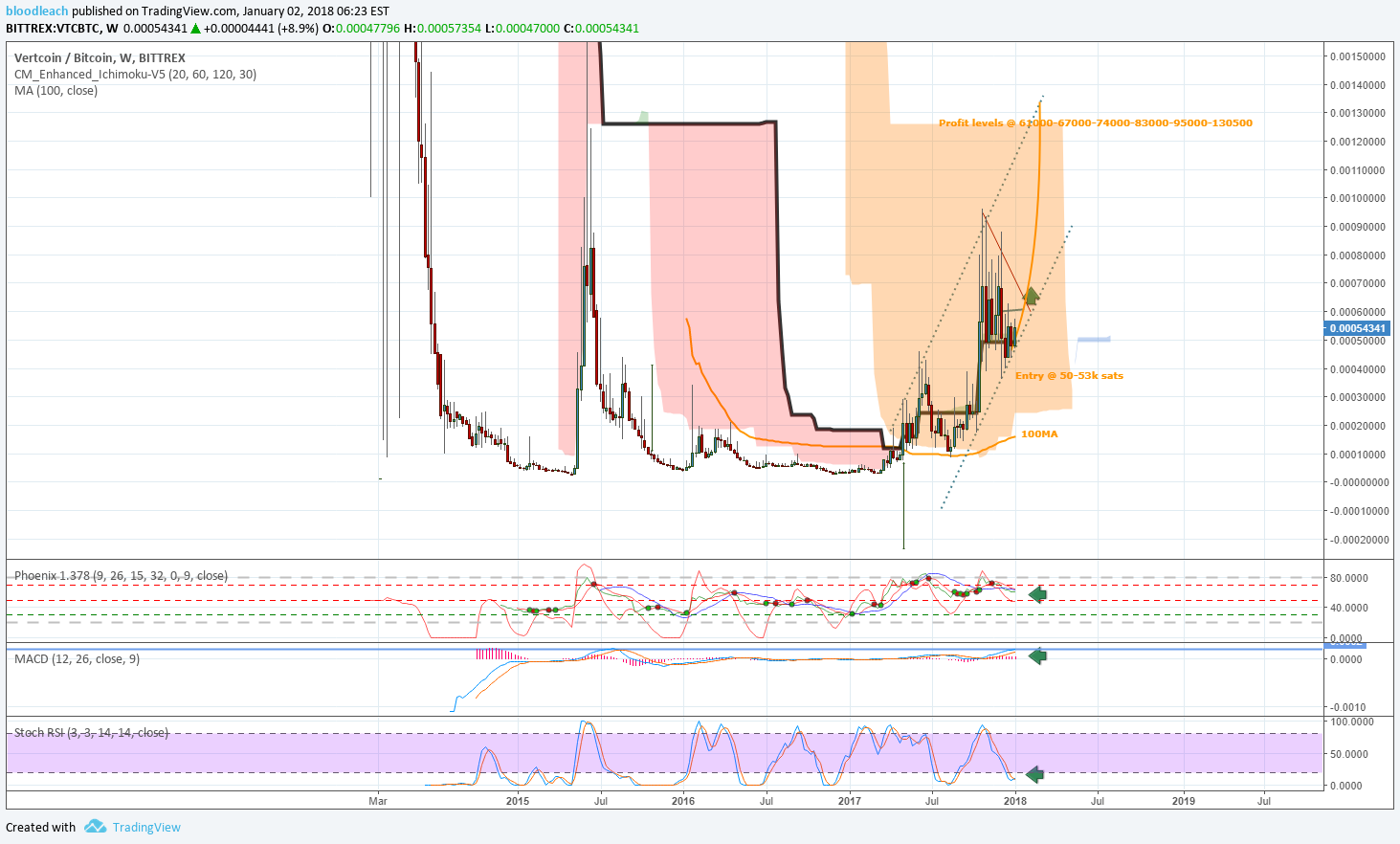  Chart Image