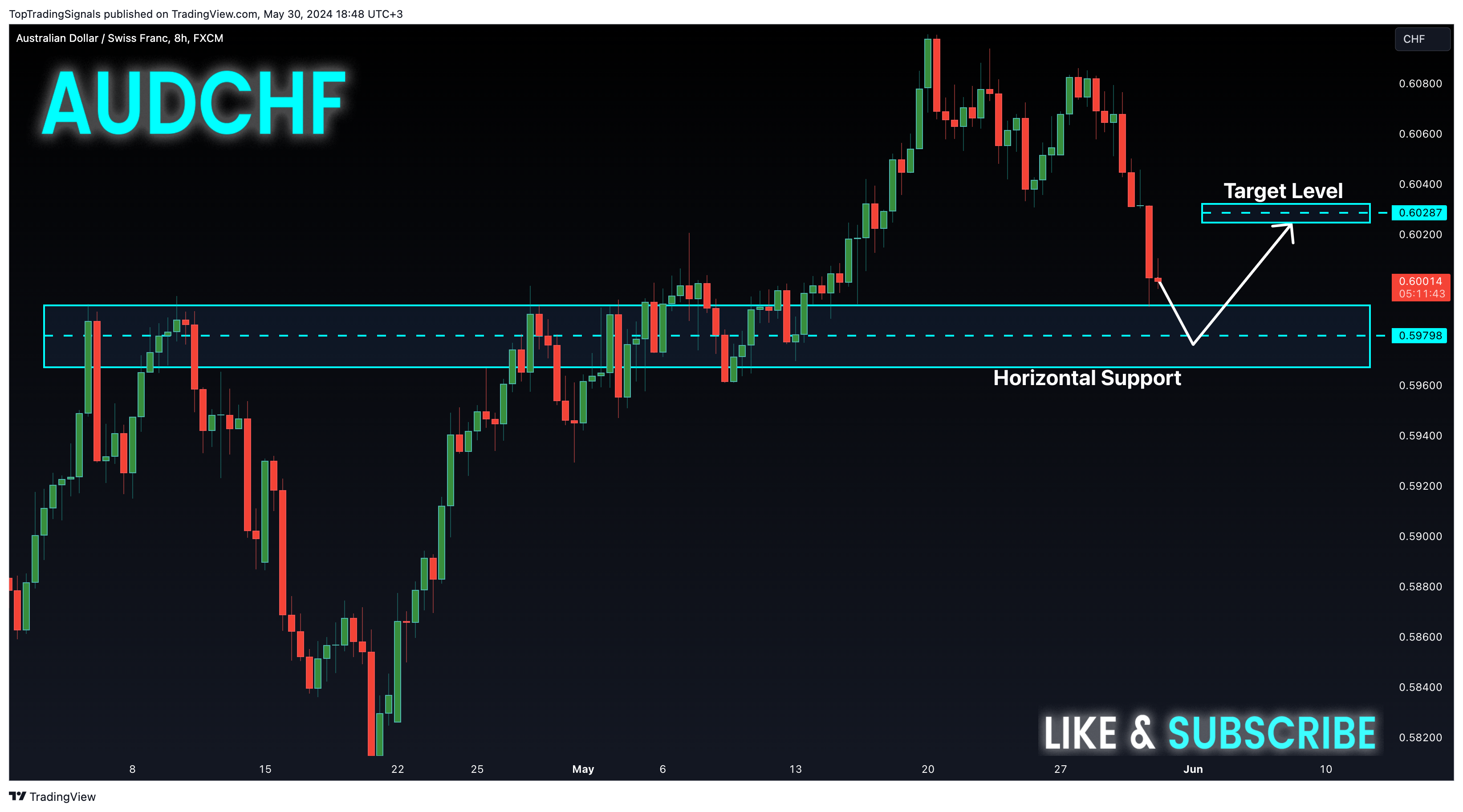 FX:AUDCHF Chart Image by TopTradingSignals