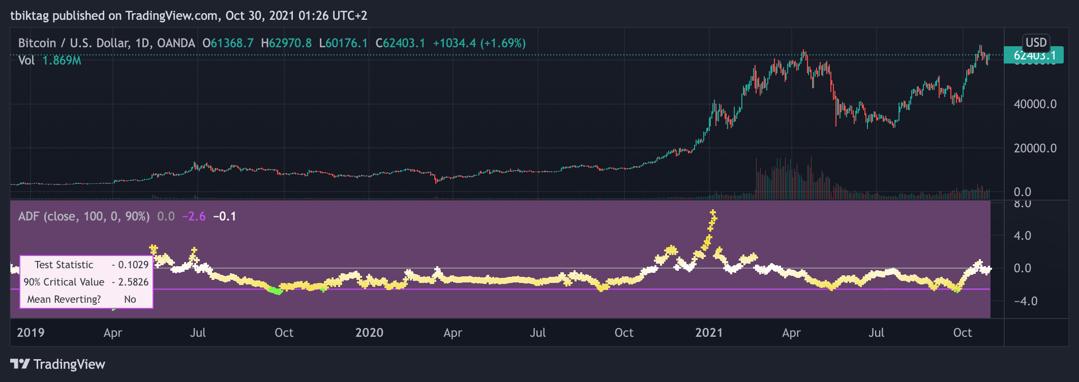OANDA:BTCUSD Chart Image by tbtkg