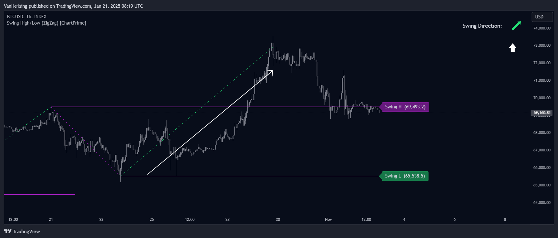 INDEX:BTCUSD Chart Image by VanHe1sing