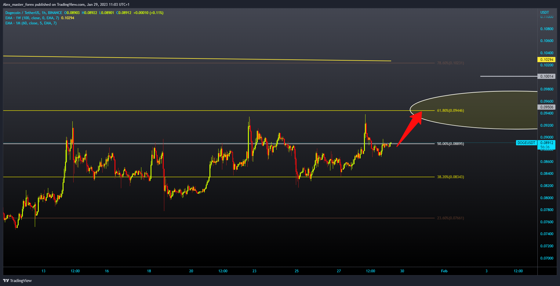 BINANCE:DOGEUSDT Chart Image by Aleksin_Aleksandar