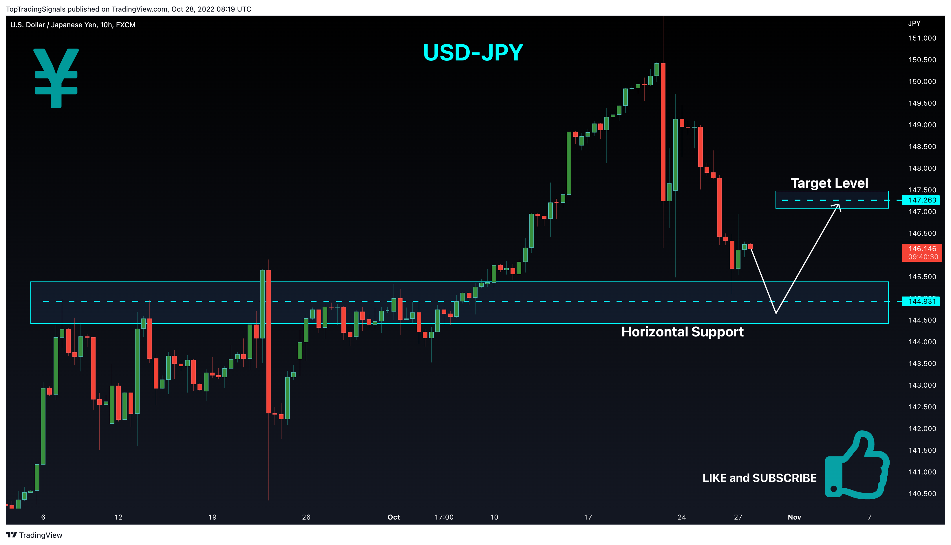 FX:USDJPY Chart Image by TopTradingSignals