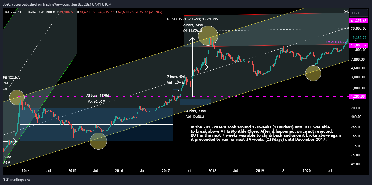 INDEX:BTCUSD Chart Image by cryptocapitaltrading