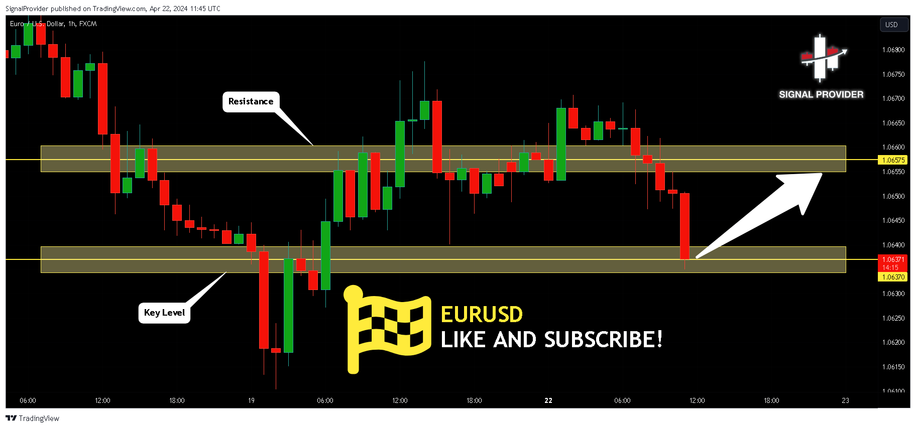 FX:EURUSD Chart Image by SignalProvider