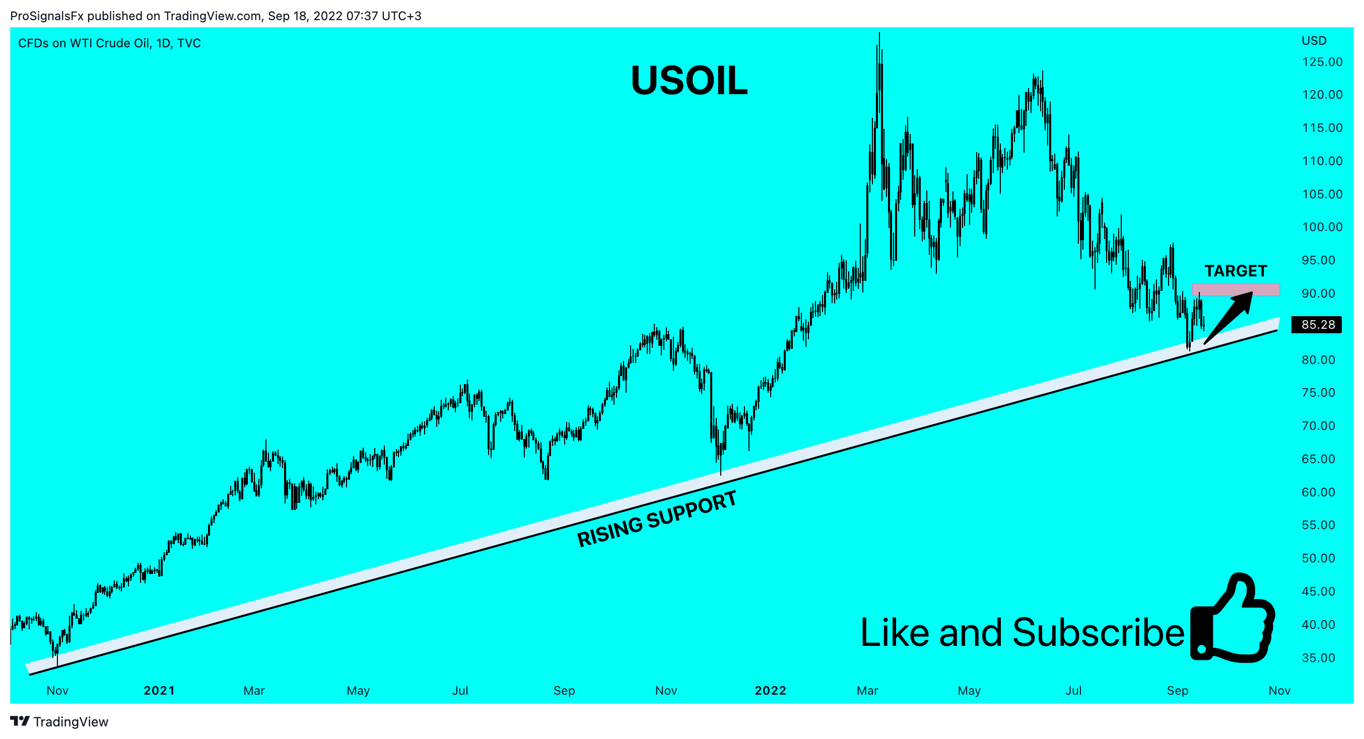 TVC:USOIL Chart Image by ProSignalsFx