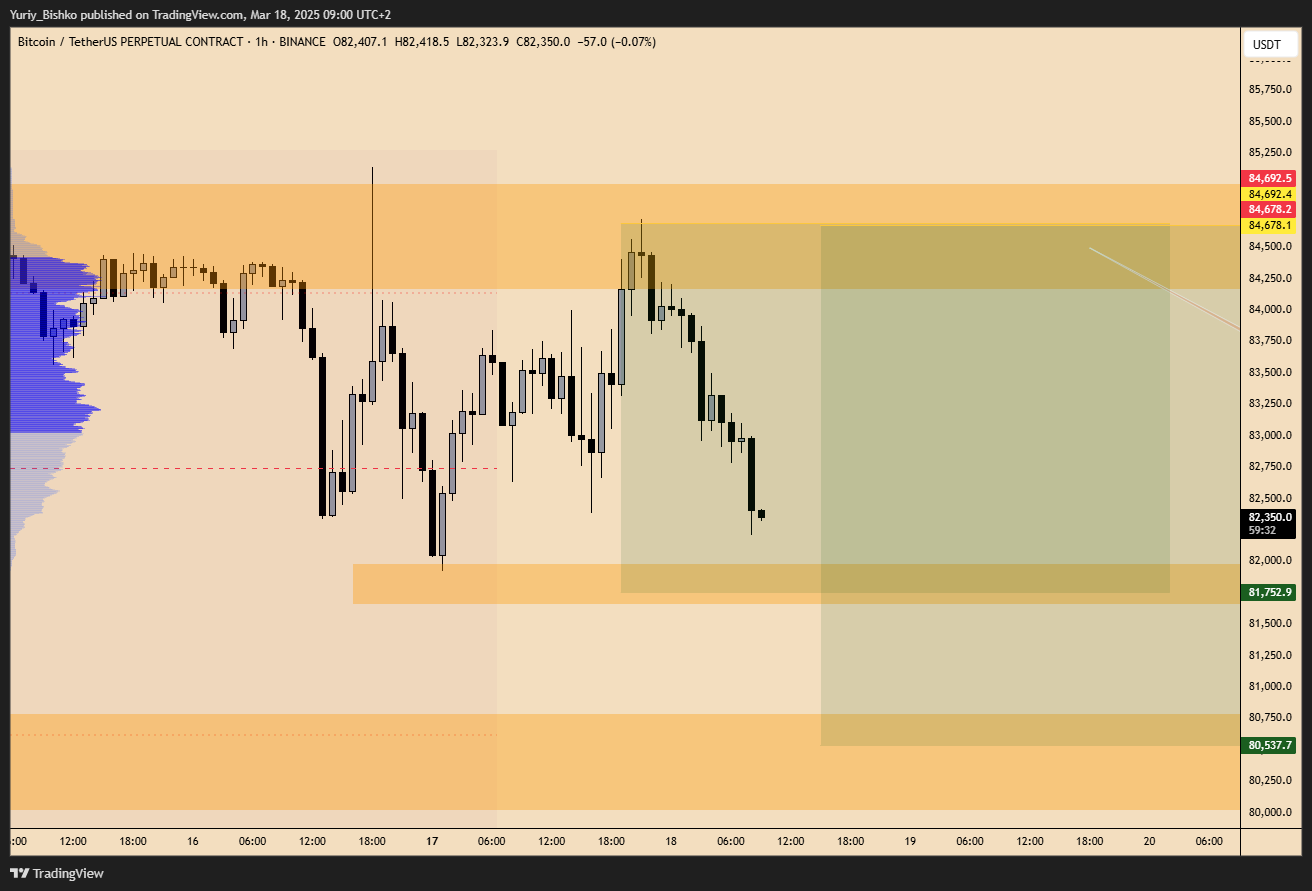 BINANCE:BTCUSDT.P Chart Image by Yuriy_Bishko
