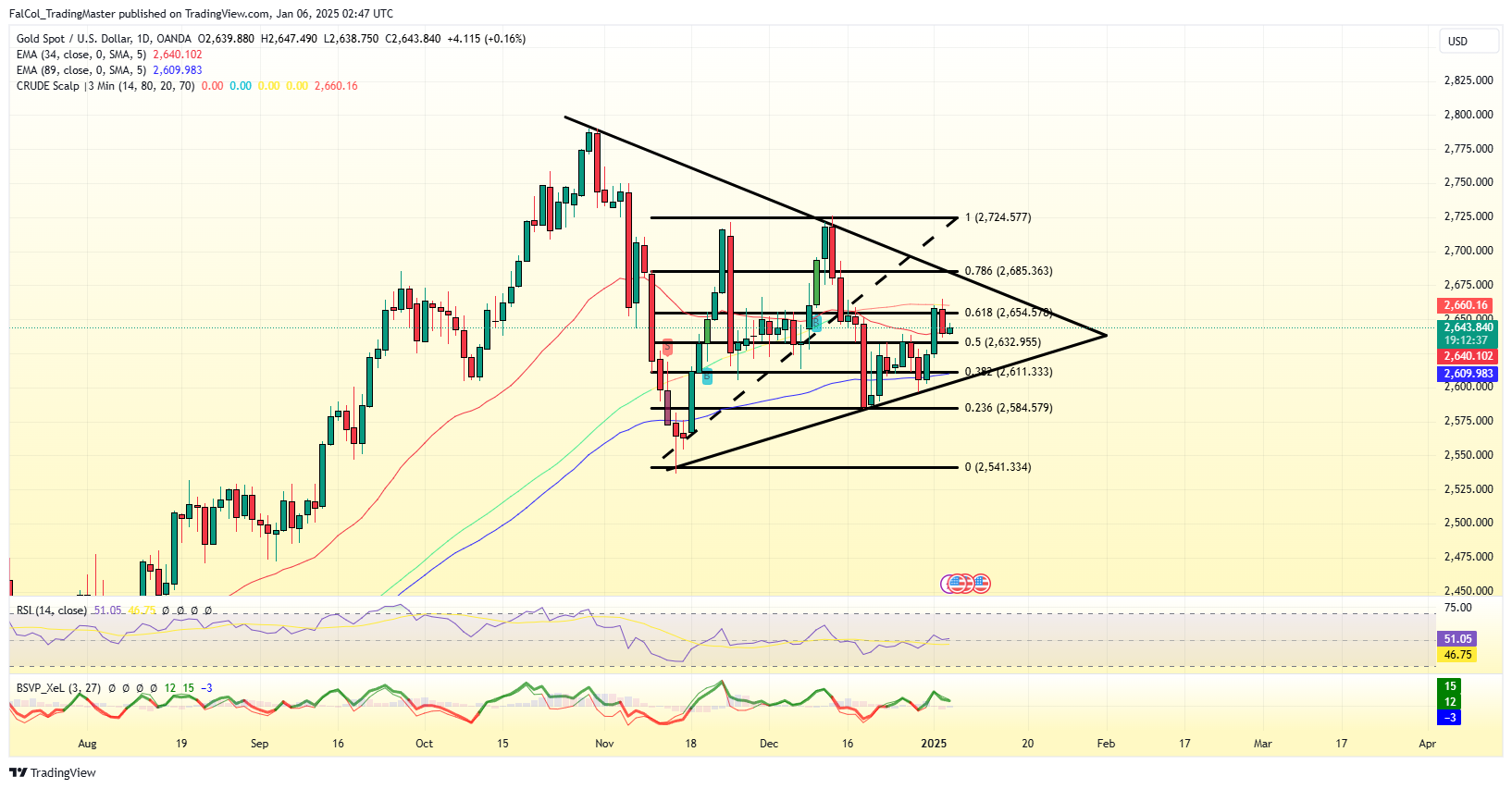 OANDA:XAUUSD Chart Image by FalCol_TradingMaster