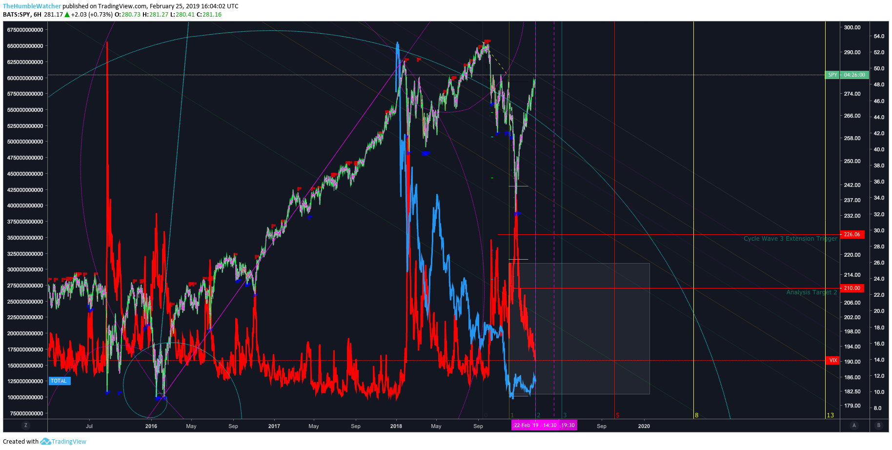  Chart Image
