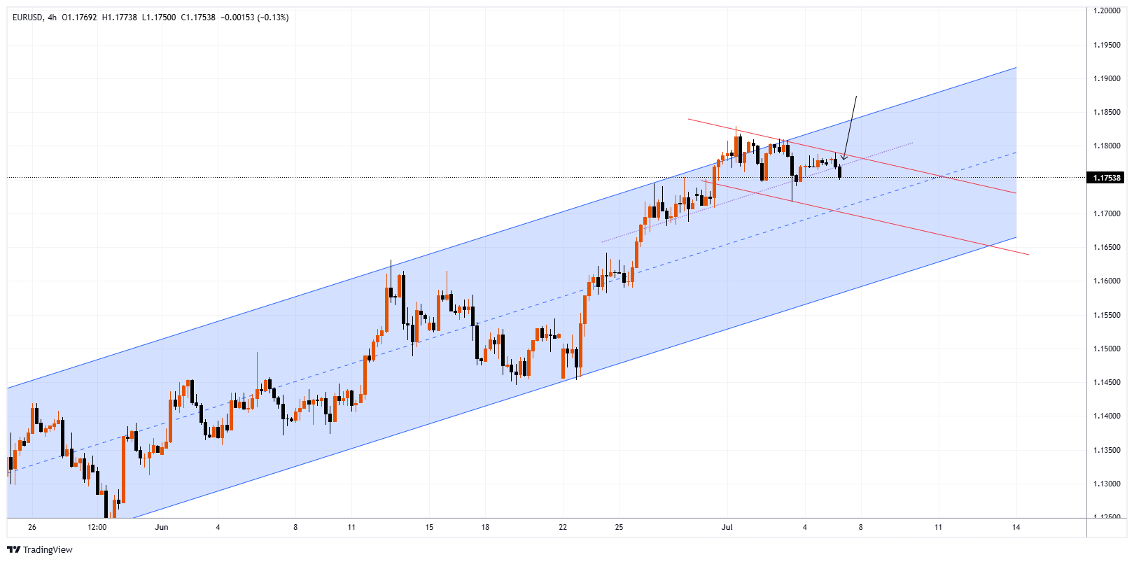 EURUSD Chart Image