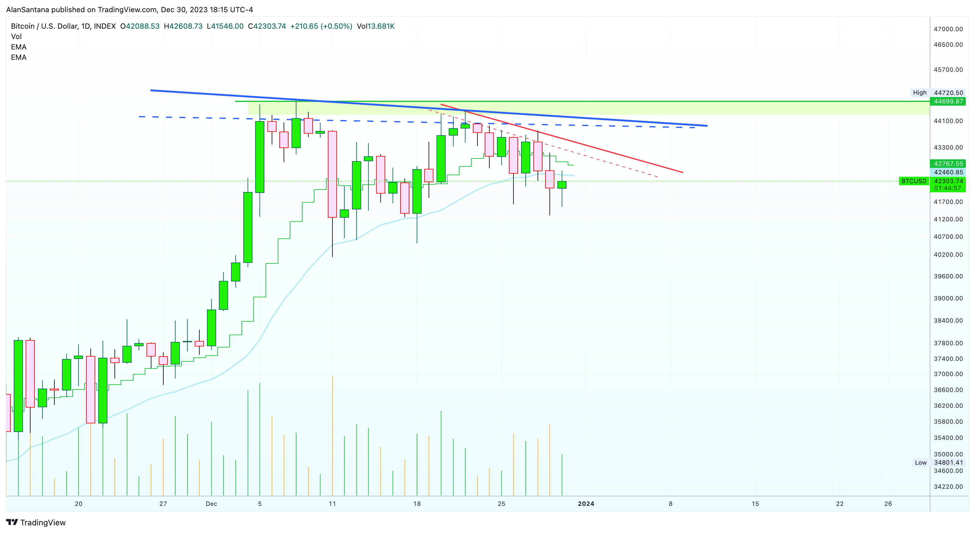 INDEX:BTCUSD Chart Image by MasterAnanda