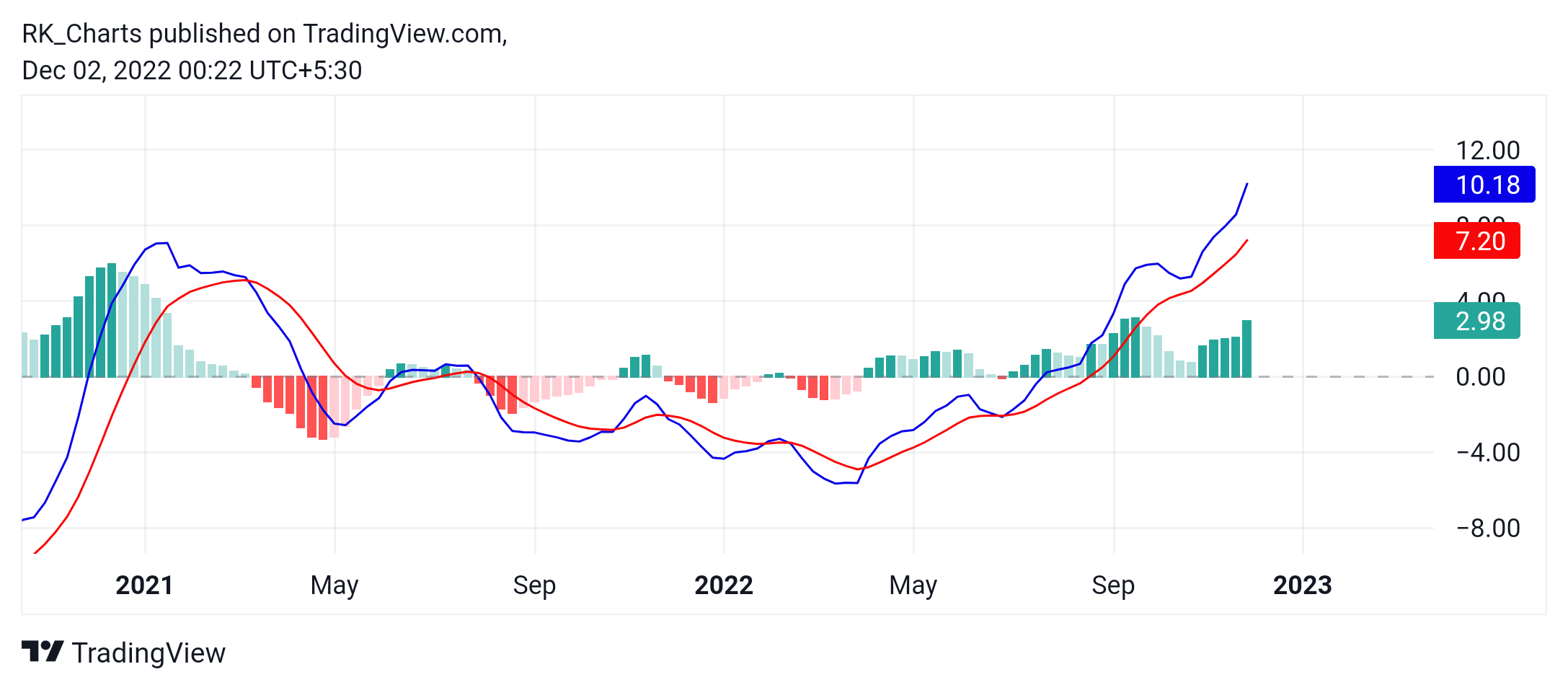 NSE:DCBBANK Chart Image by RK_Chaarts