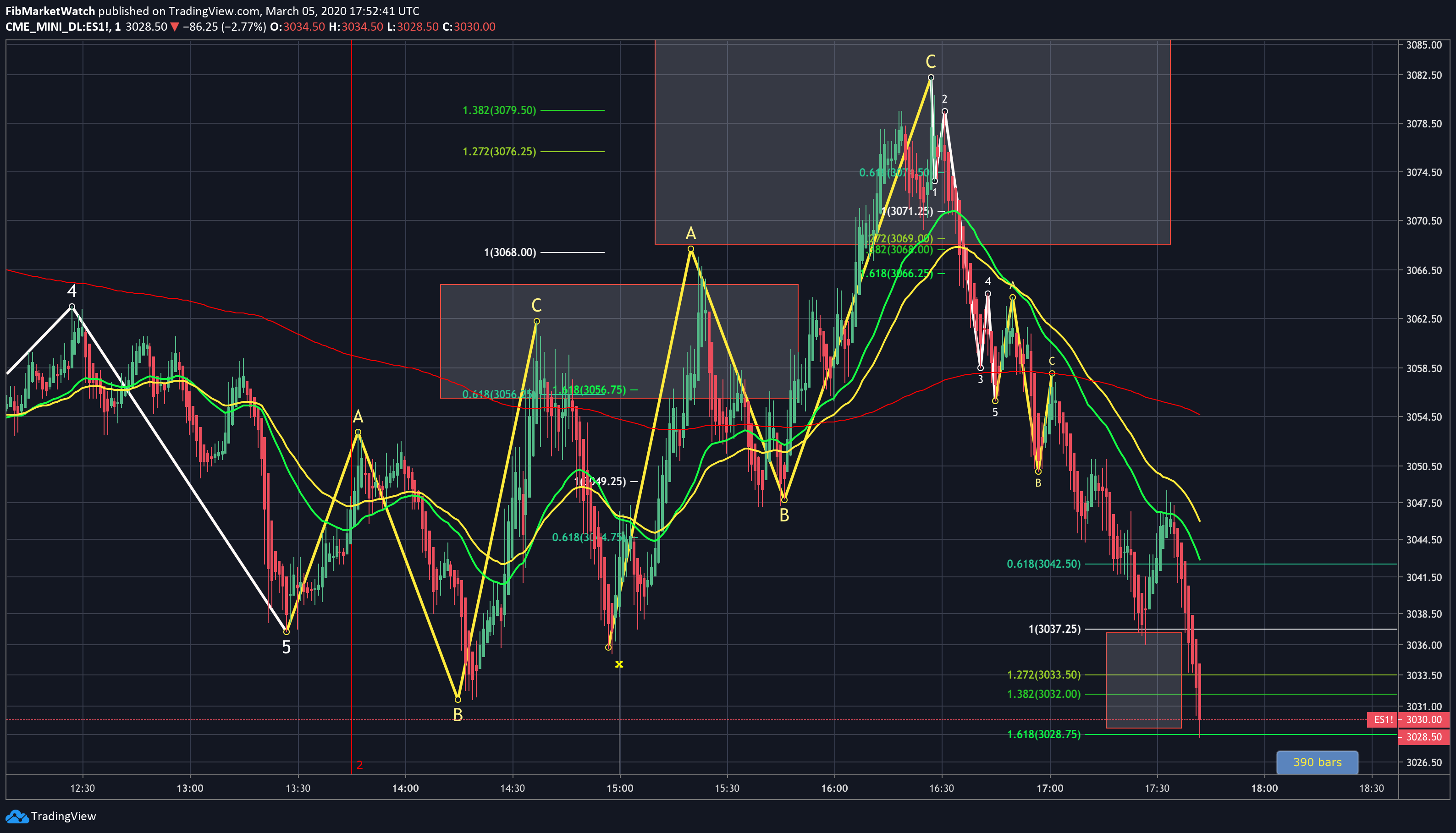  Chart Image