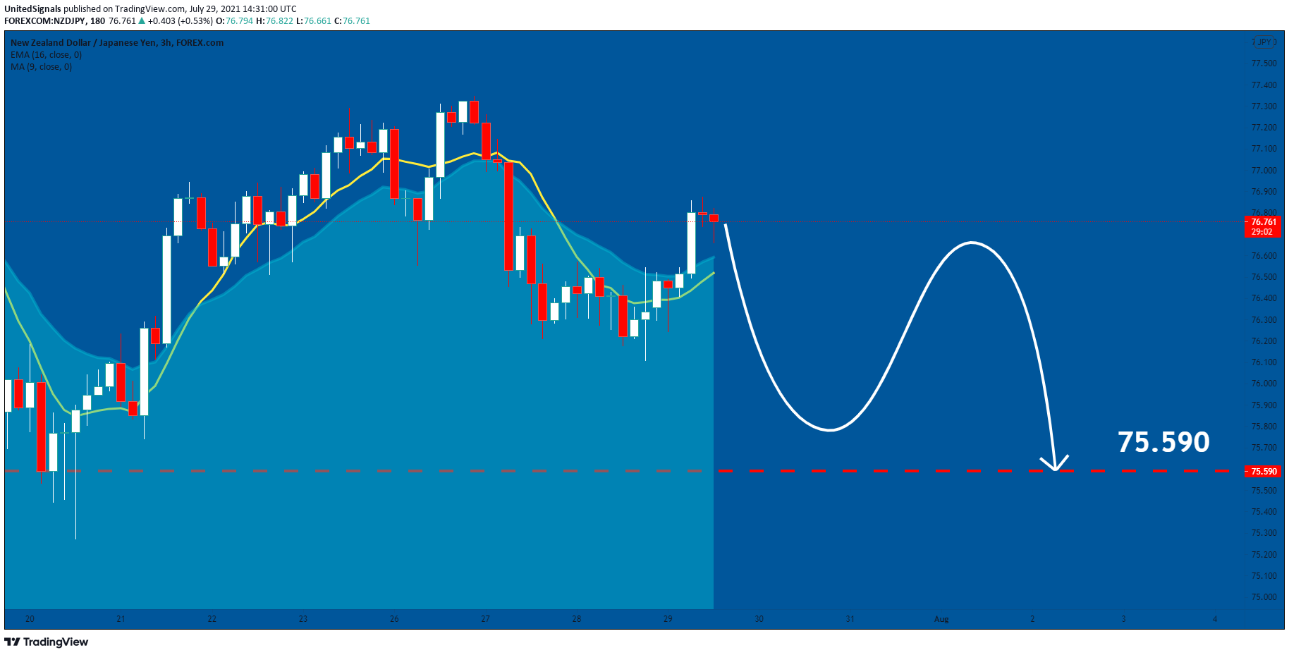  Chart Image