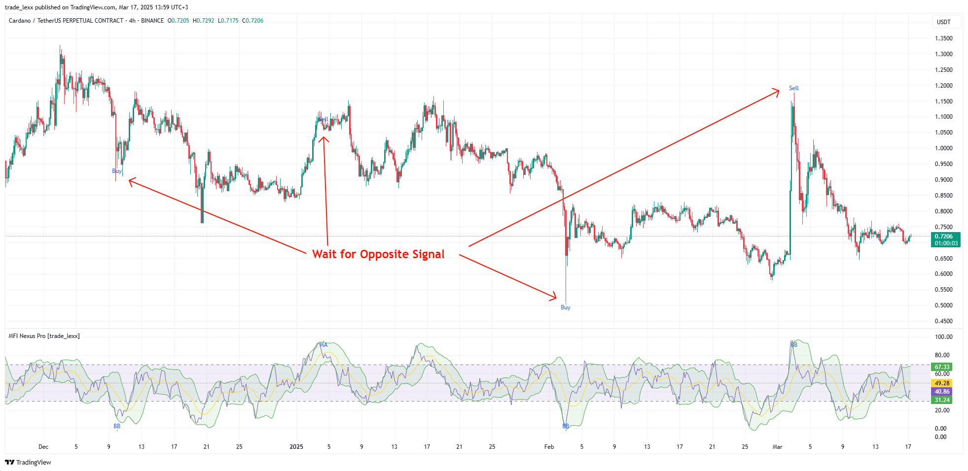 BINANCE:ADAUSDT.P Chart Image by trade_lexx