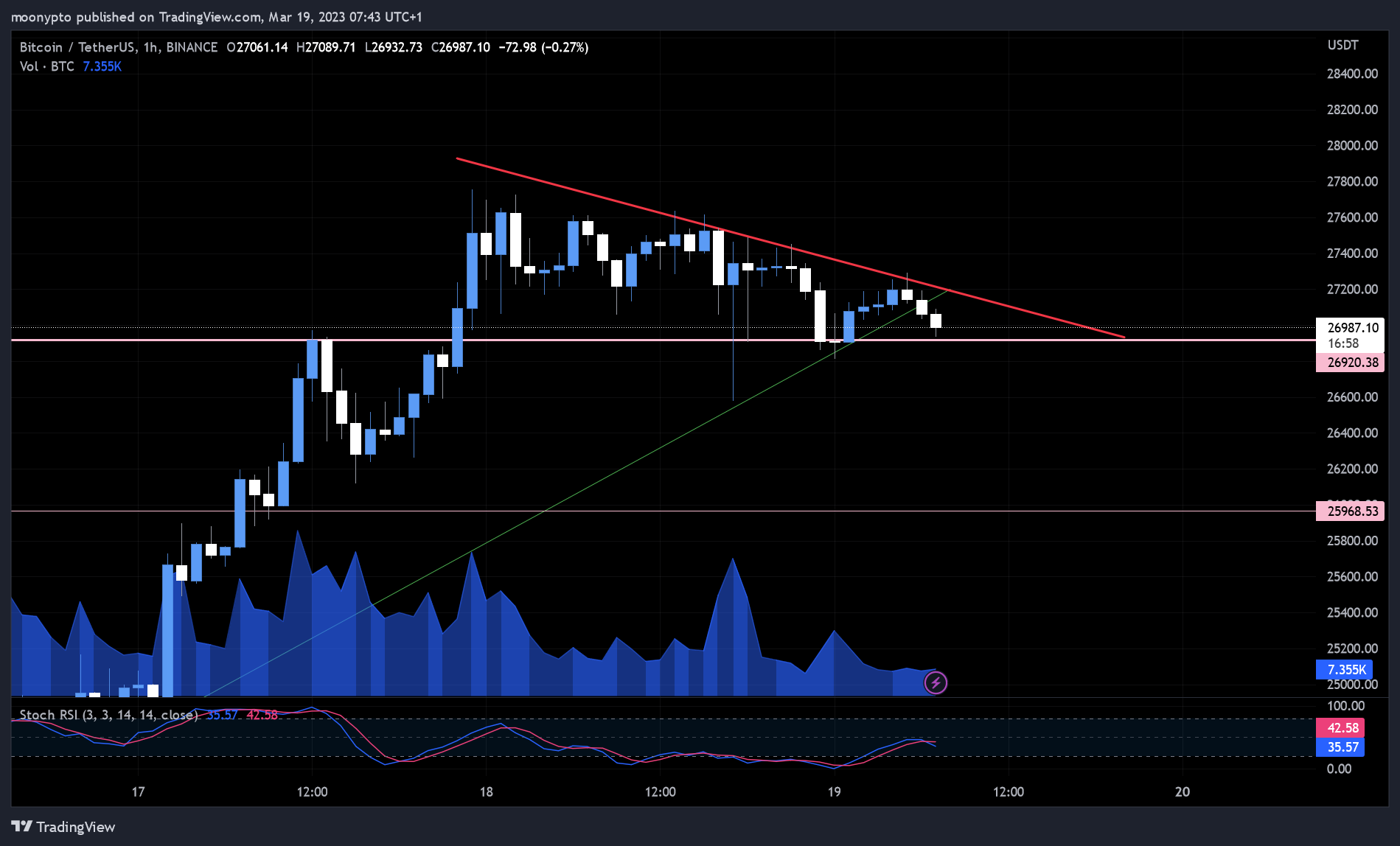 BINANCE:BTCUSDT Chart Image by moonypto
